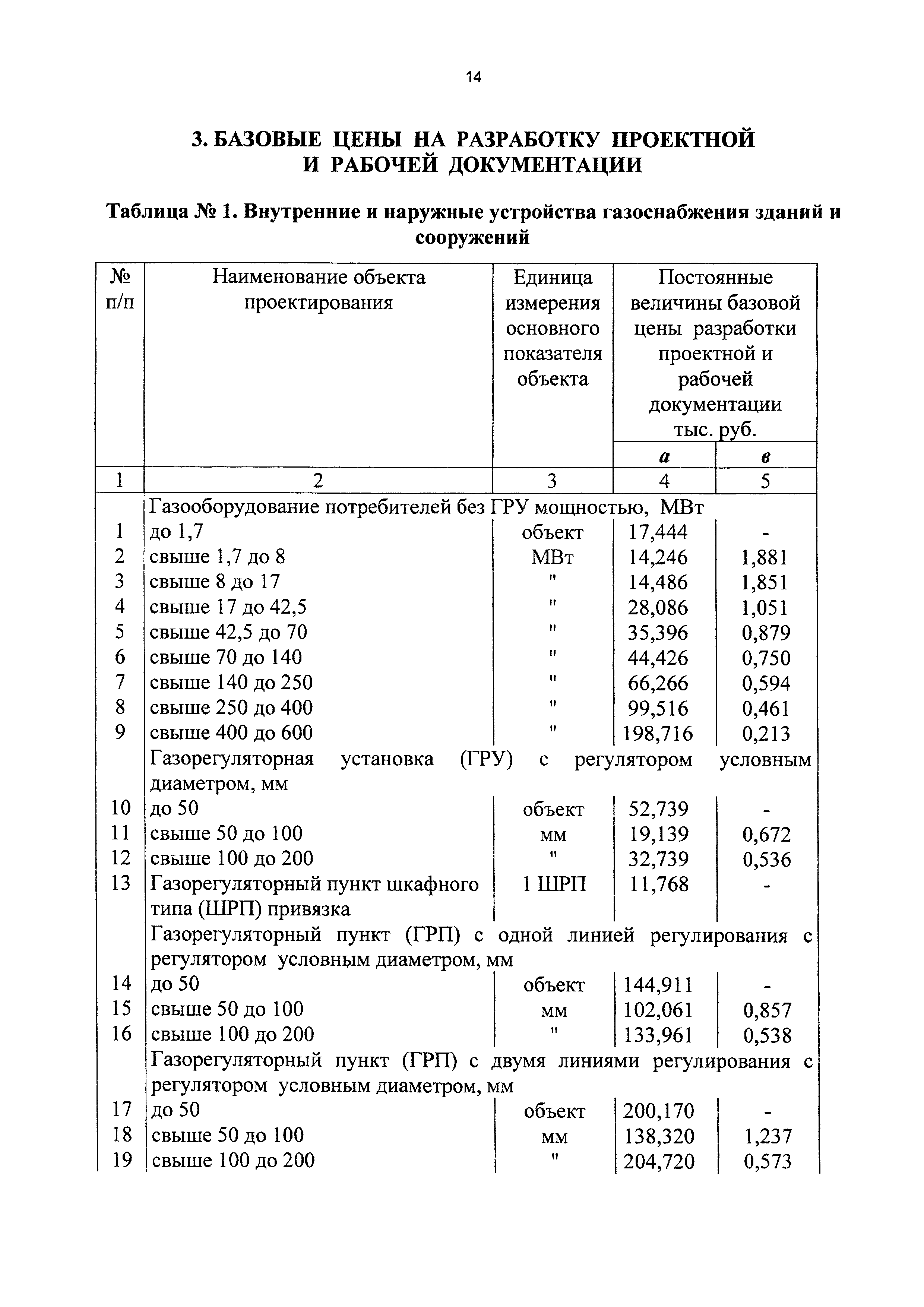 СБЦП 81-2001-14