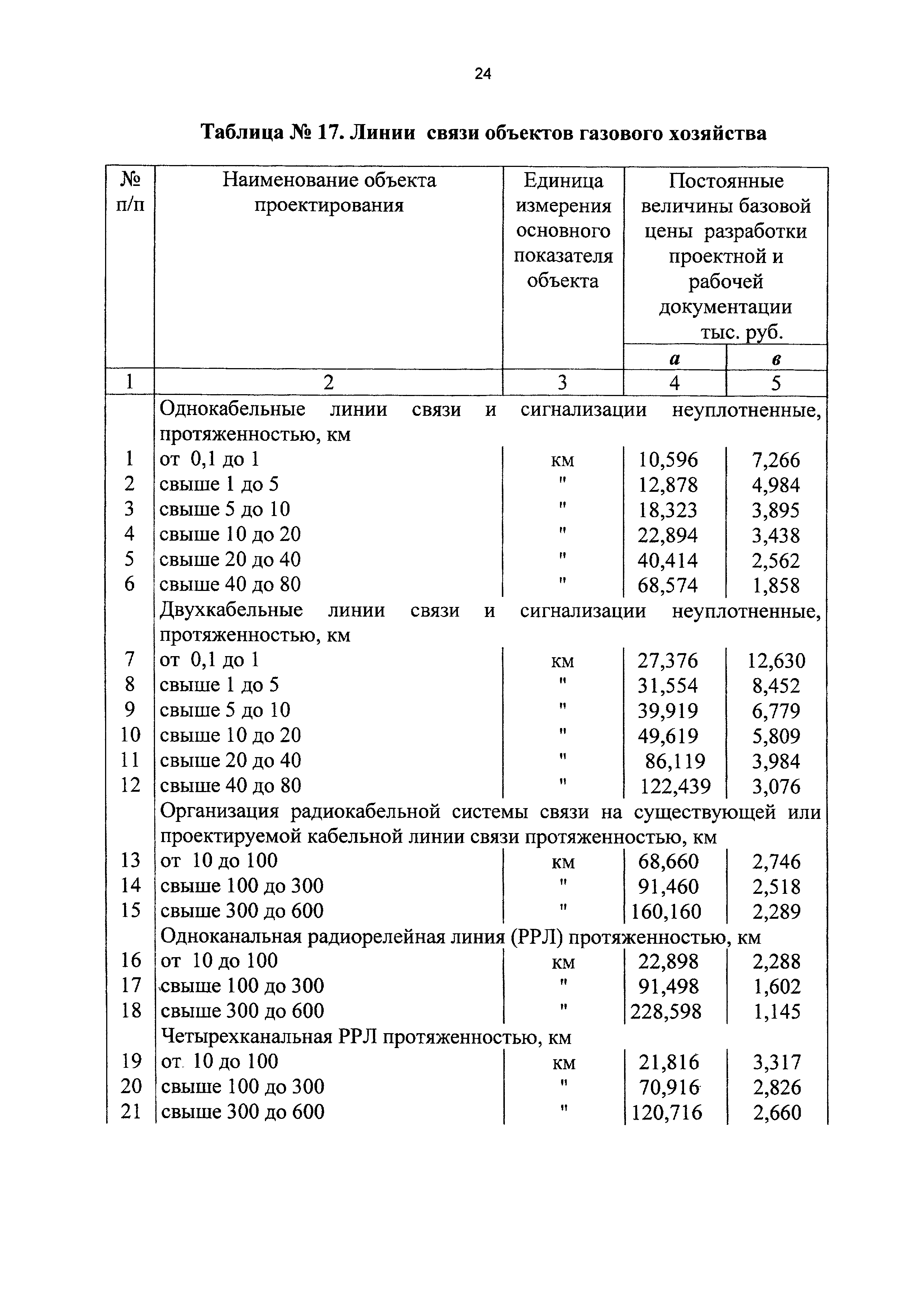 СБЦП 81-2001-14