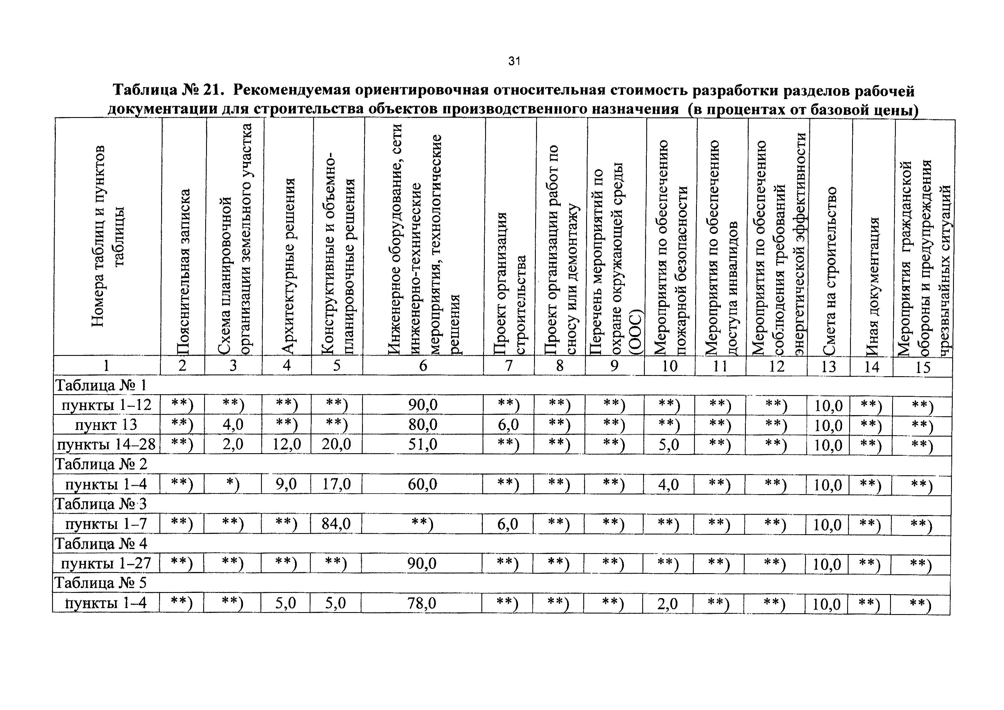 СБЦП 81-2001-14