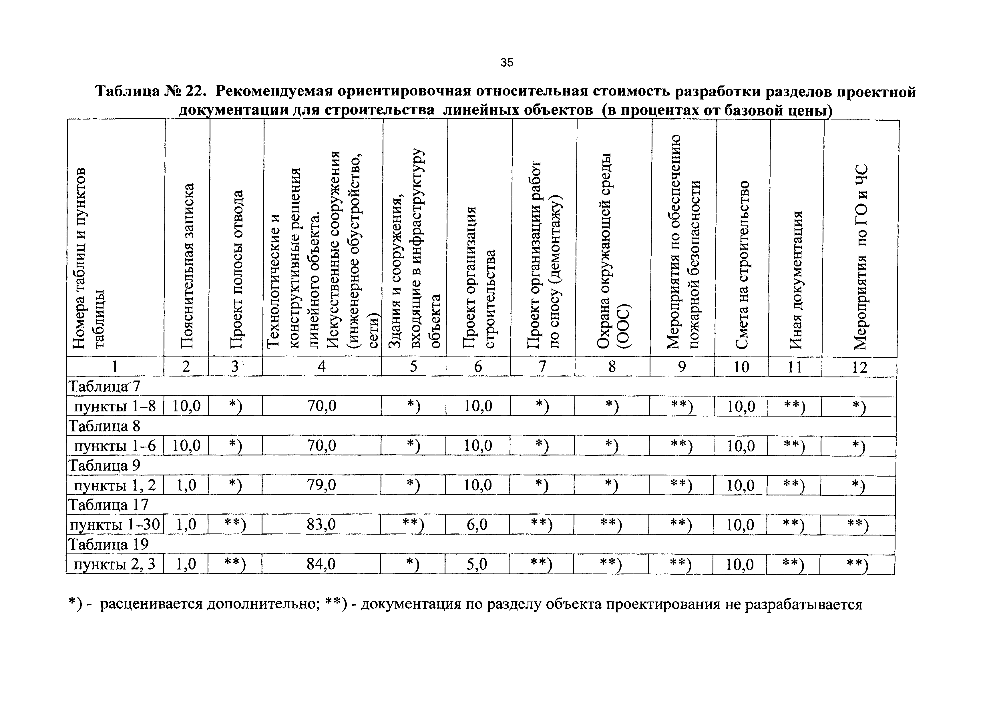 СБЦП 81-2001-14