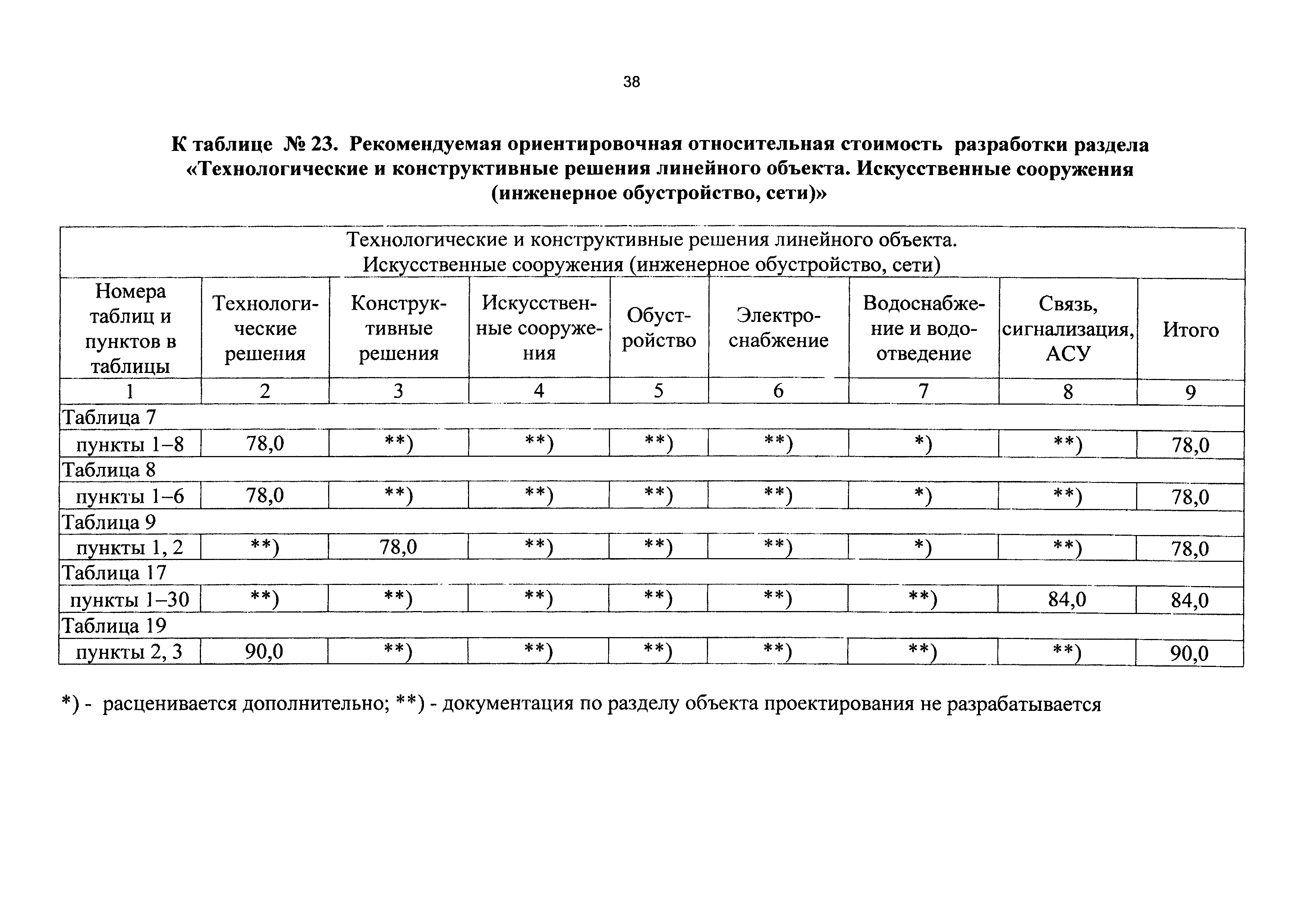 СБЦП 81-2001-14