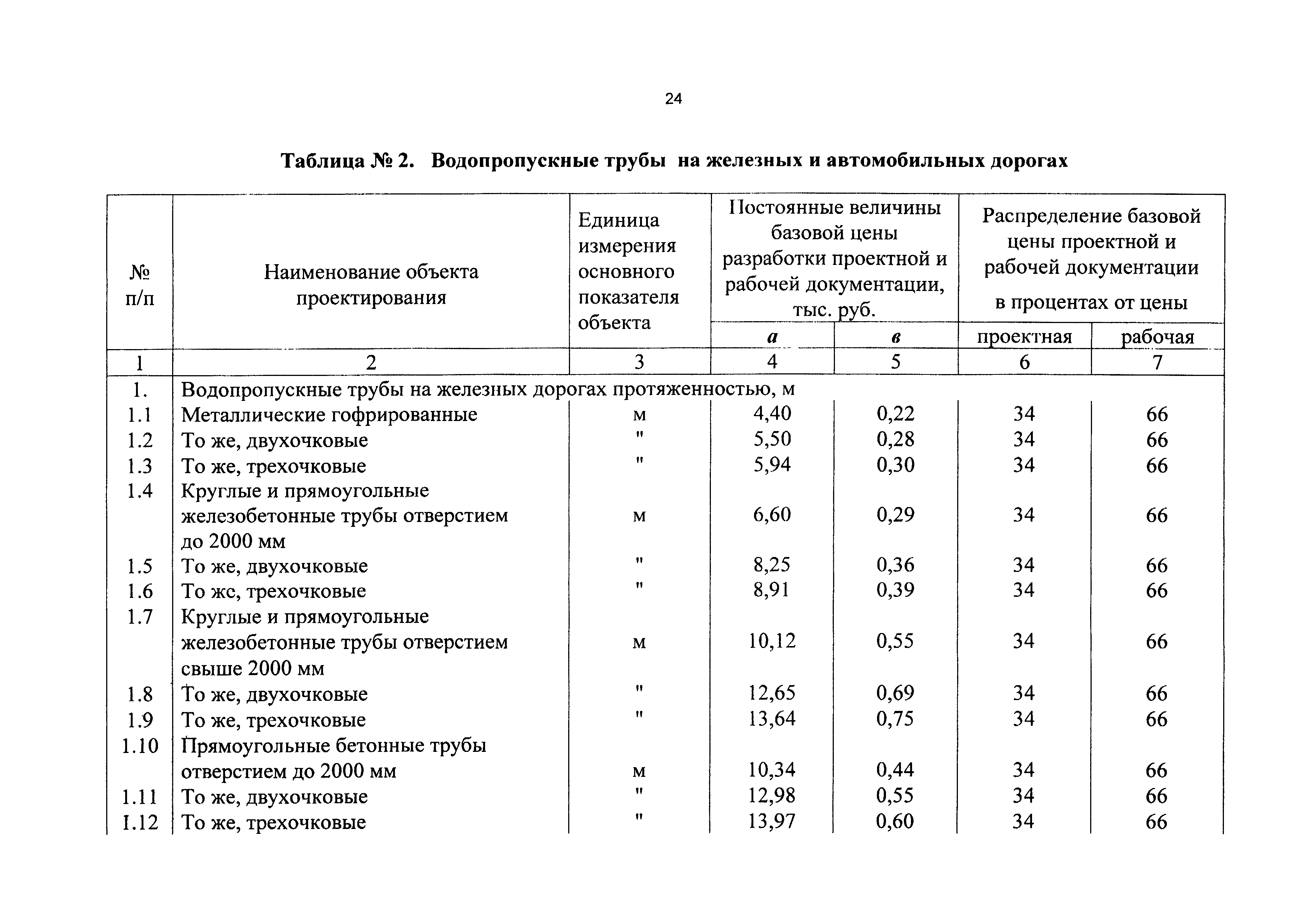 СБЦП 81-2001-16