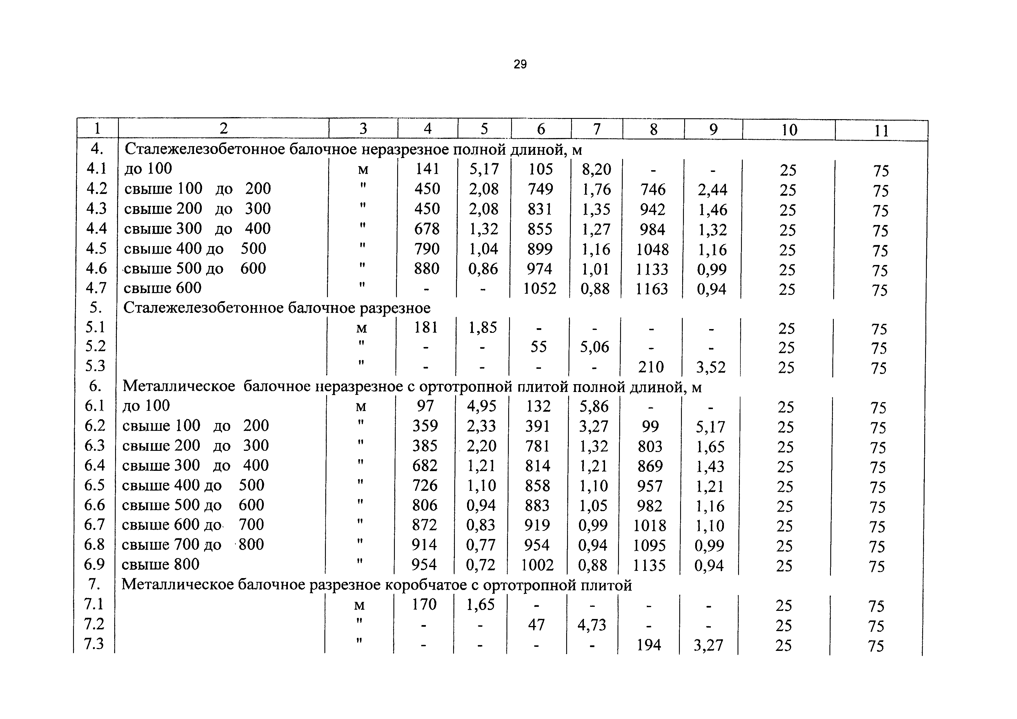 СБЦП 81-2001-16