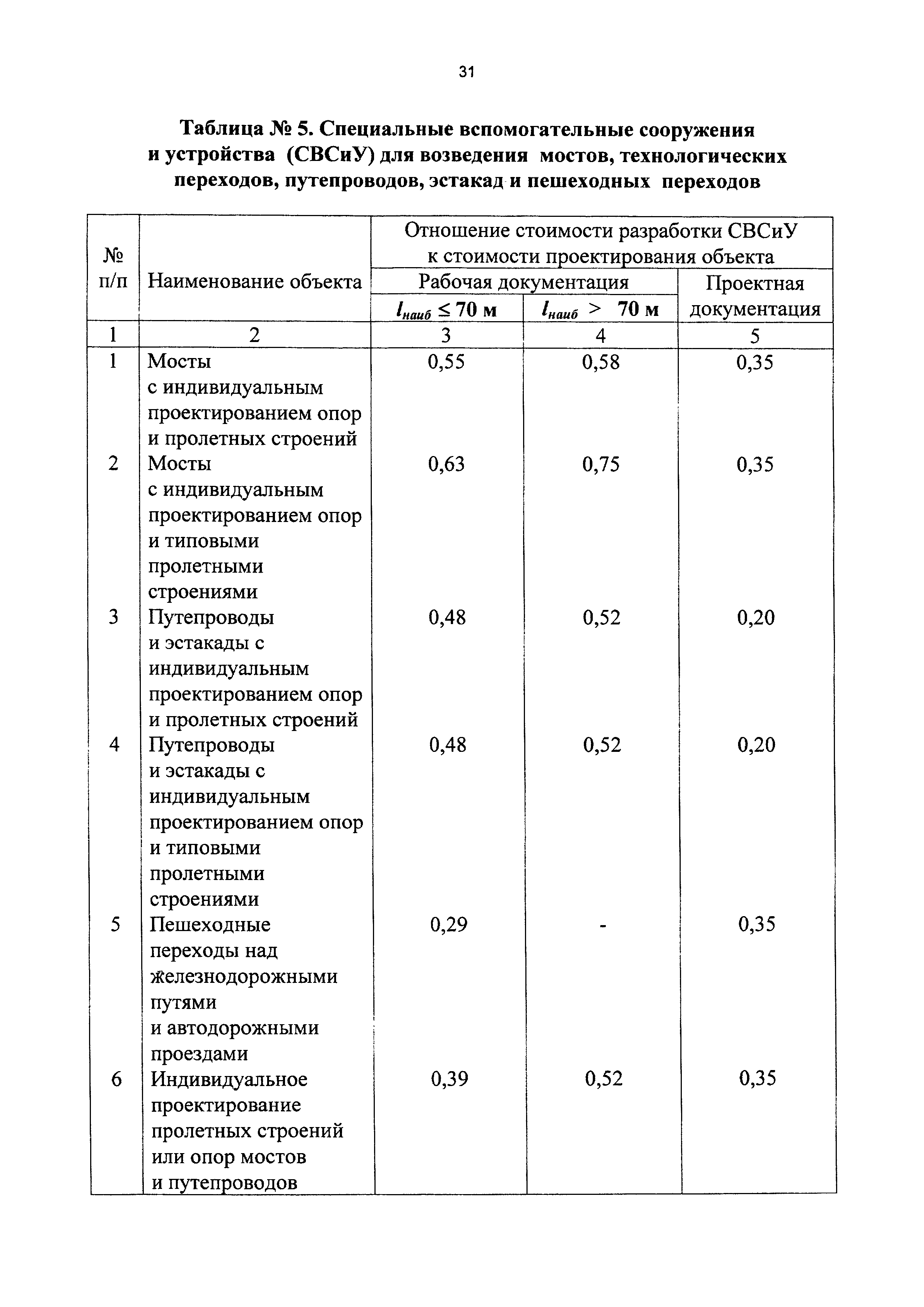 СБЦП 81-2001-16