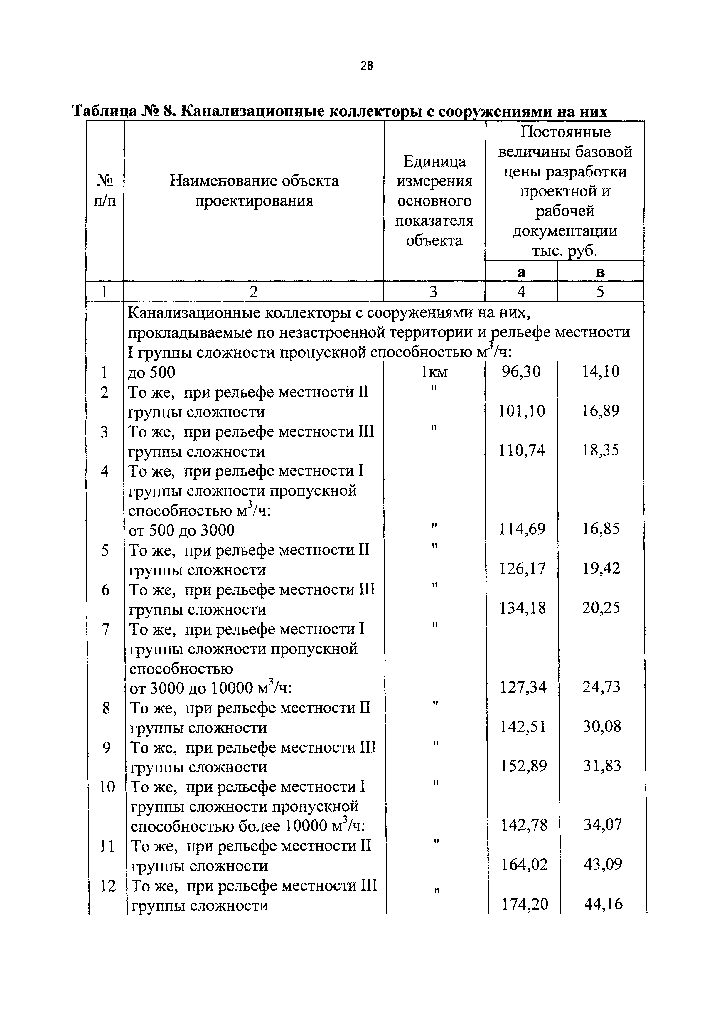 СБЦП 81-2001-17