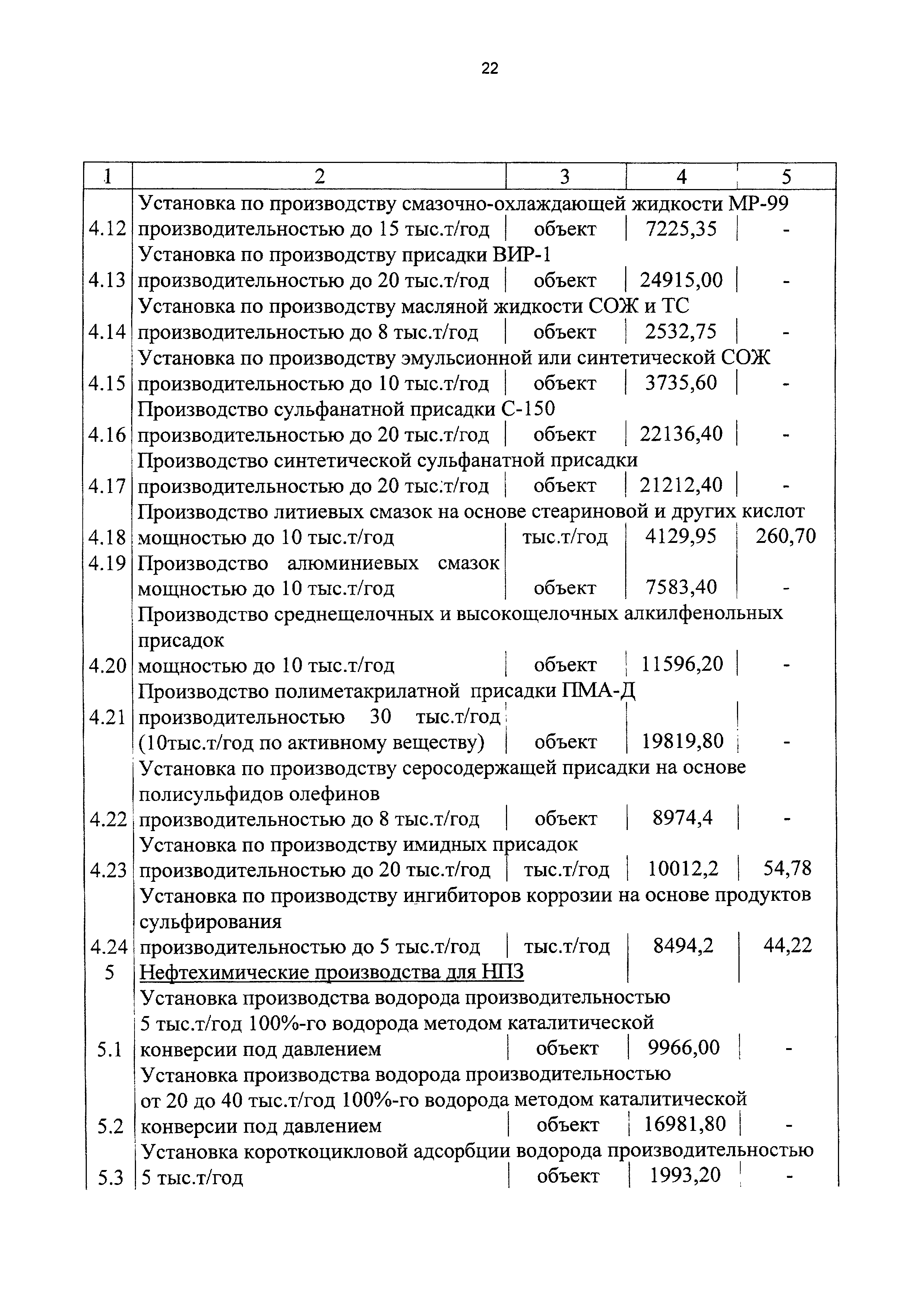 СБЦП 81-2001-13