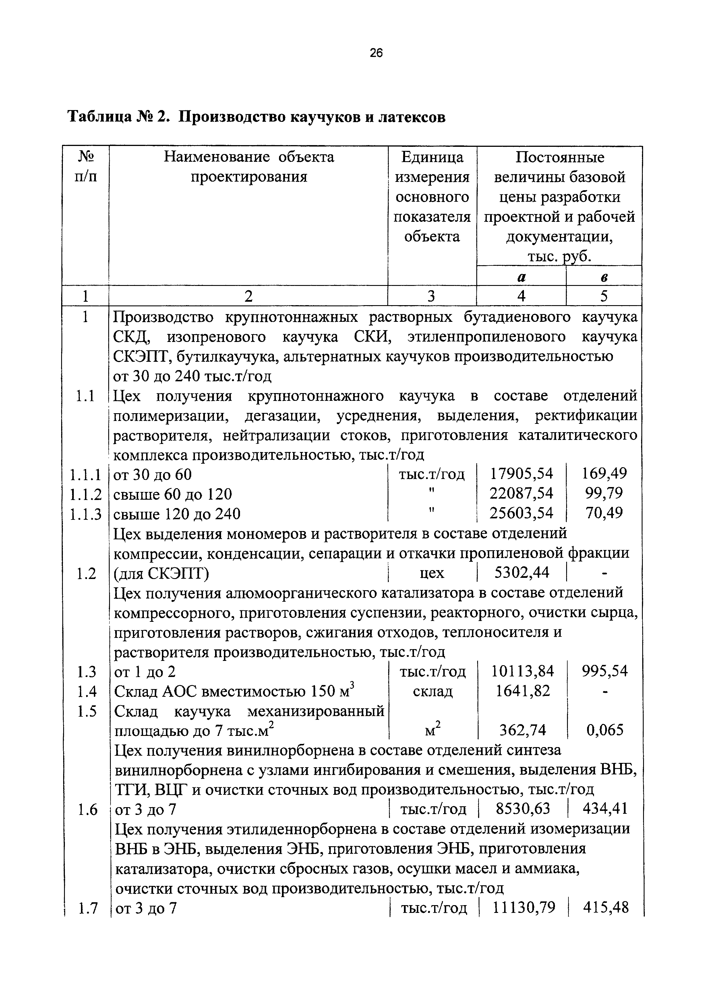 СБЦП 81-2001-13