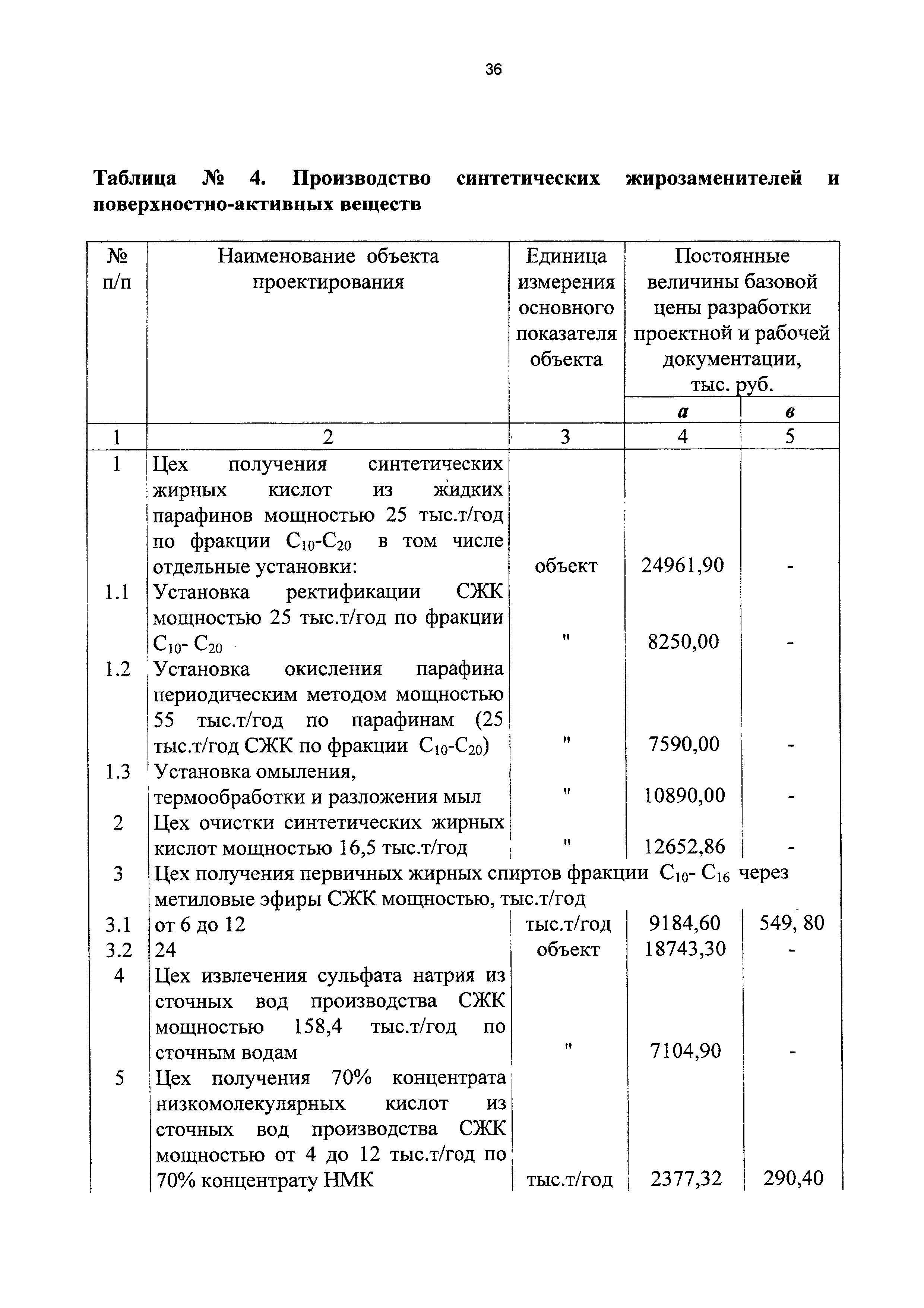 СБЦП 81-2001-13