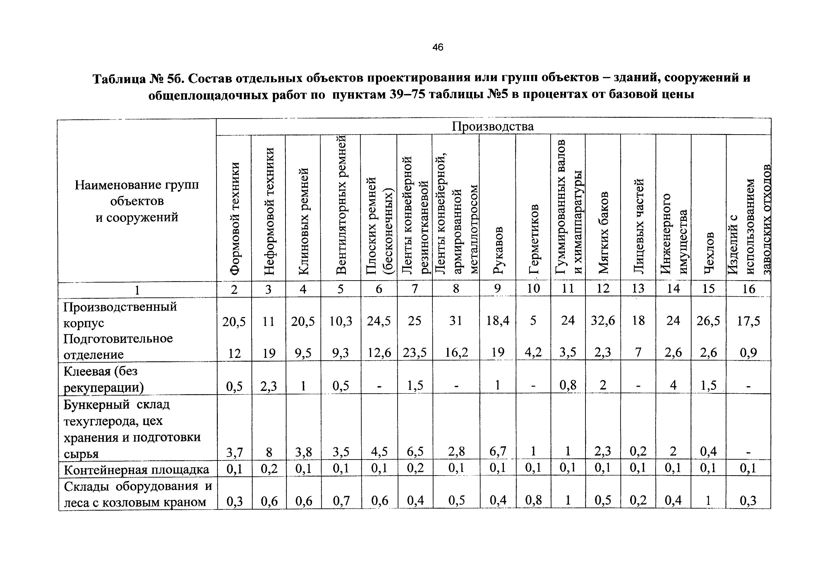 СБЦП 81-2001-13