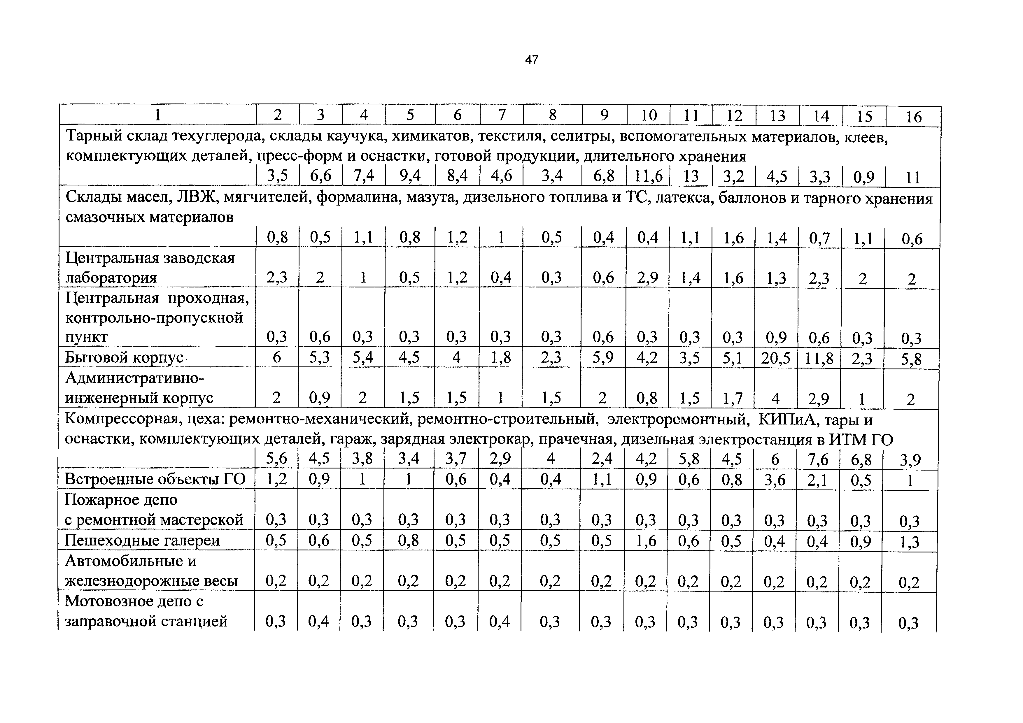 СБЦП 81-2001-13