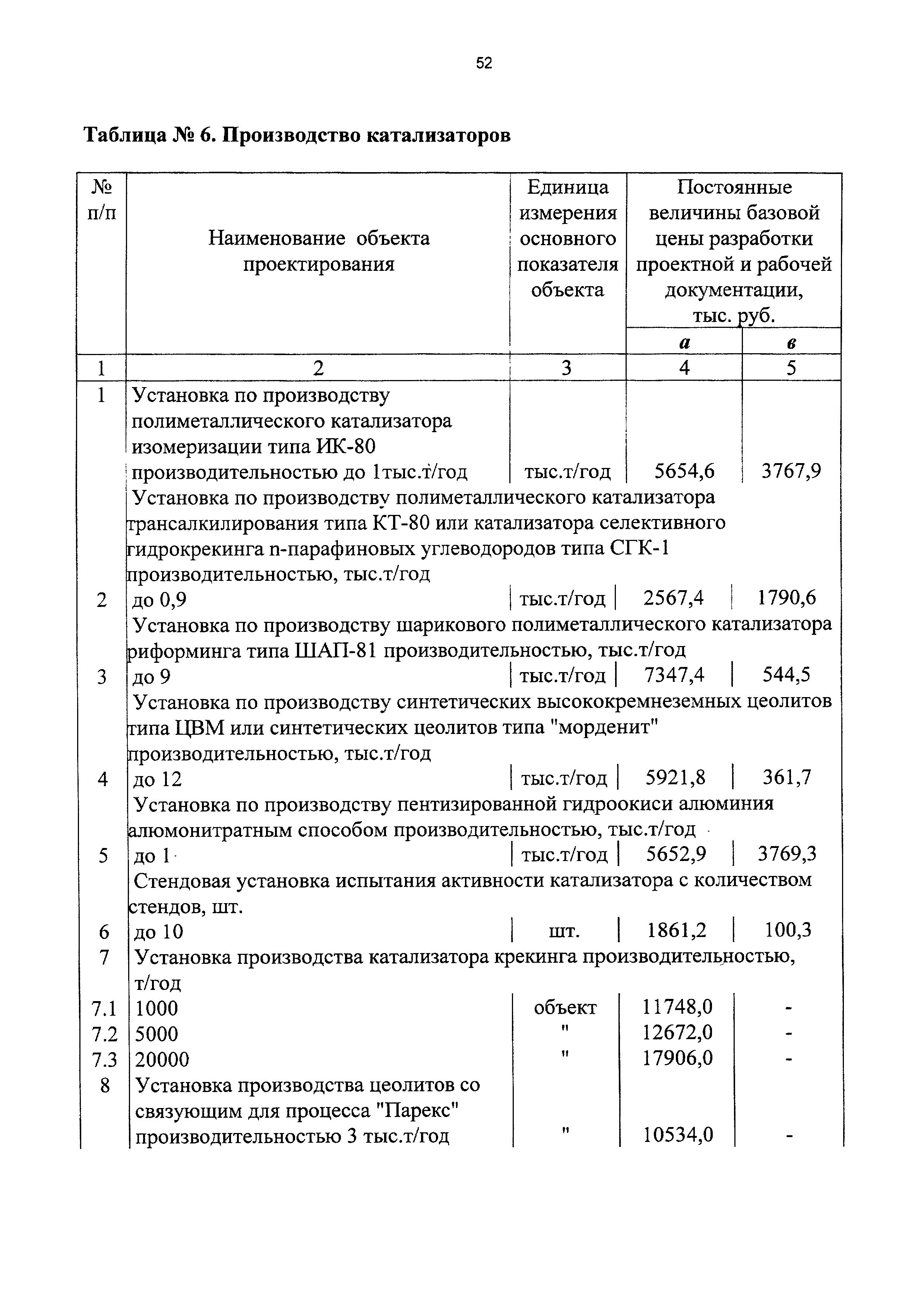 СБЦП 81-2001-13