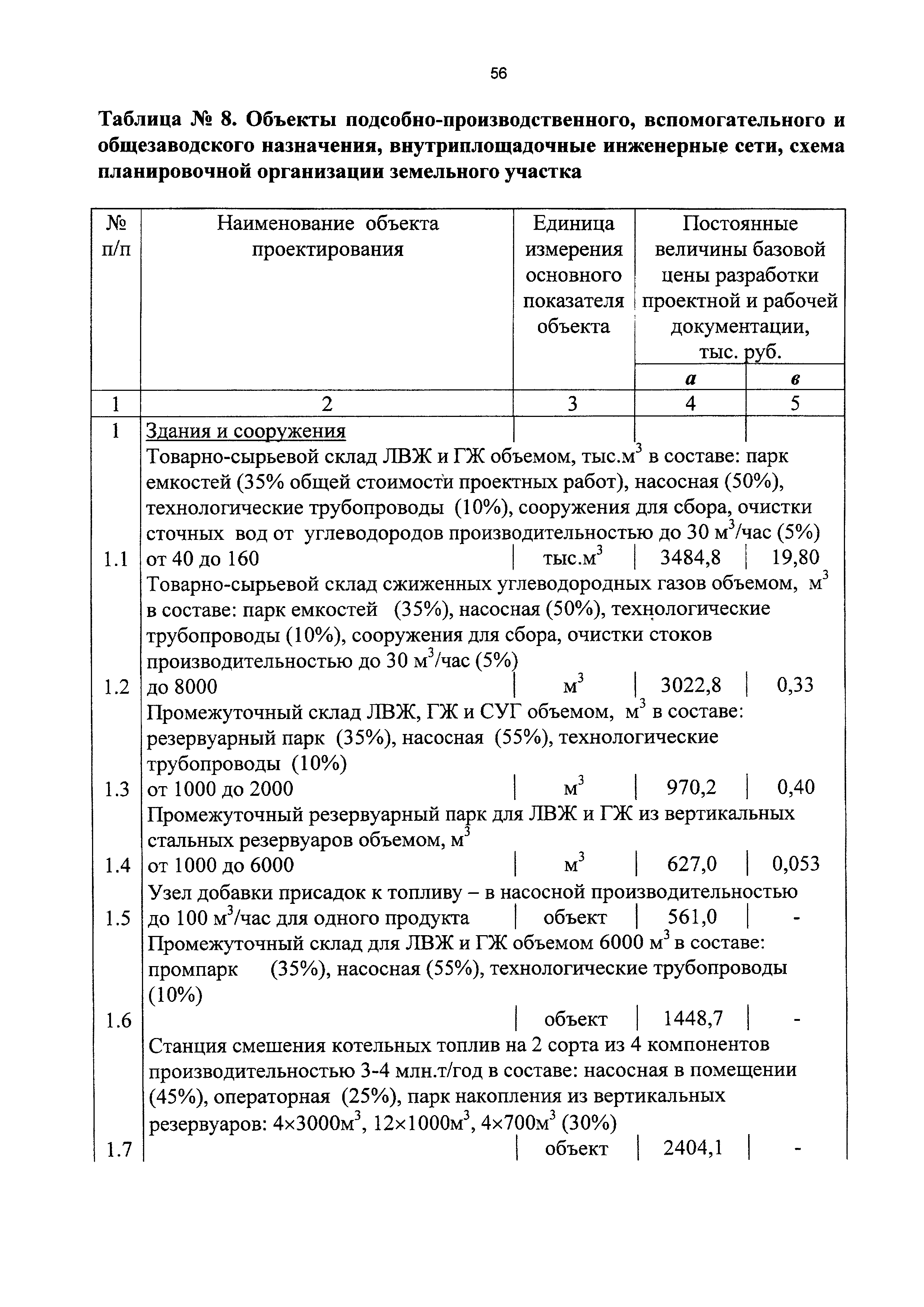 СБЦП 81-2001-13