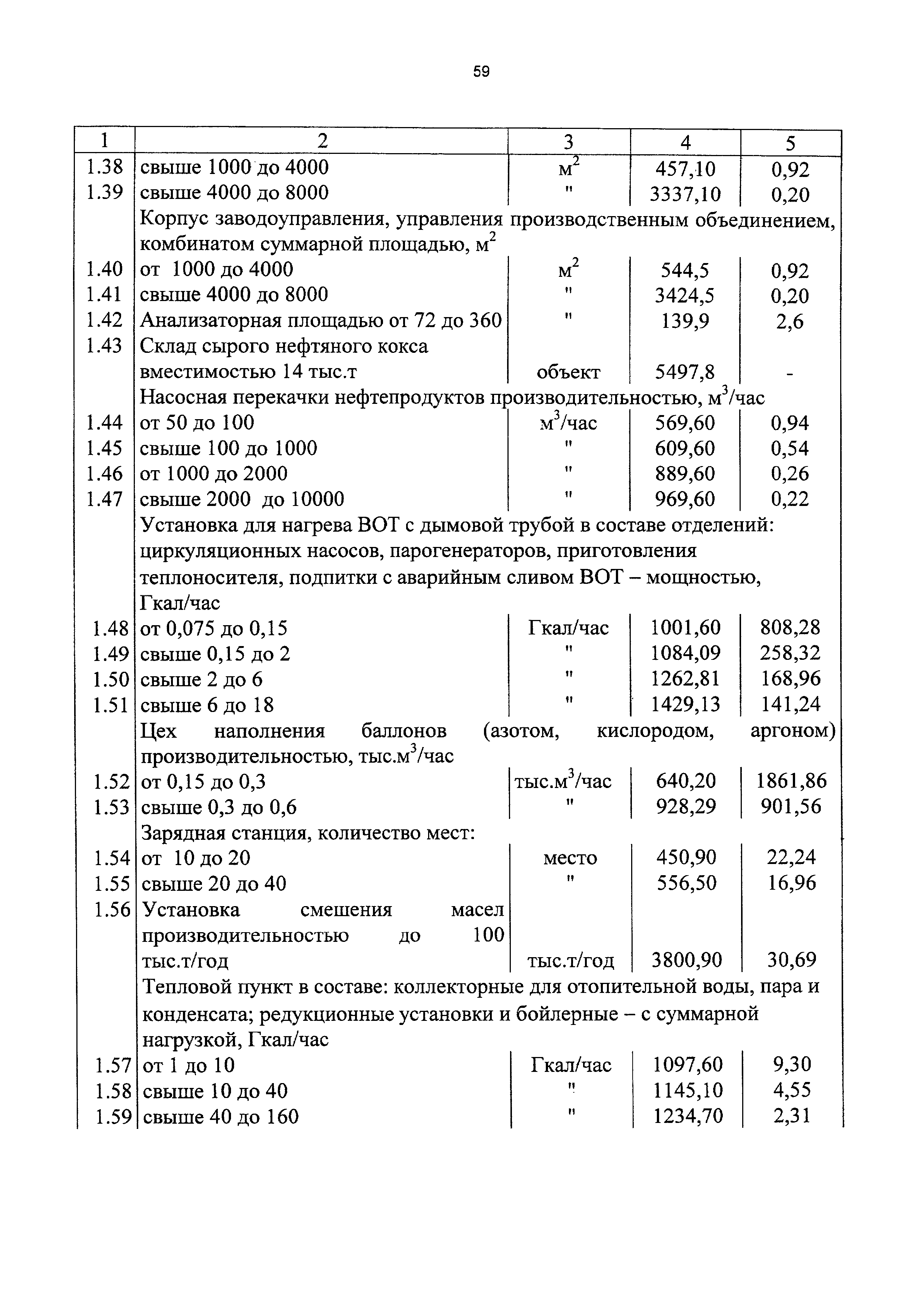 СБЦП 81-2001-13