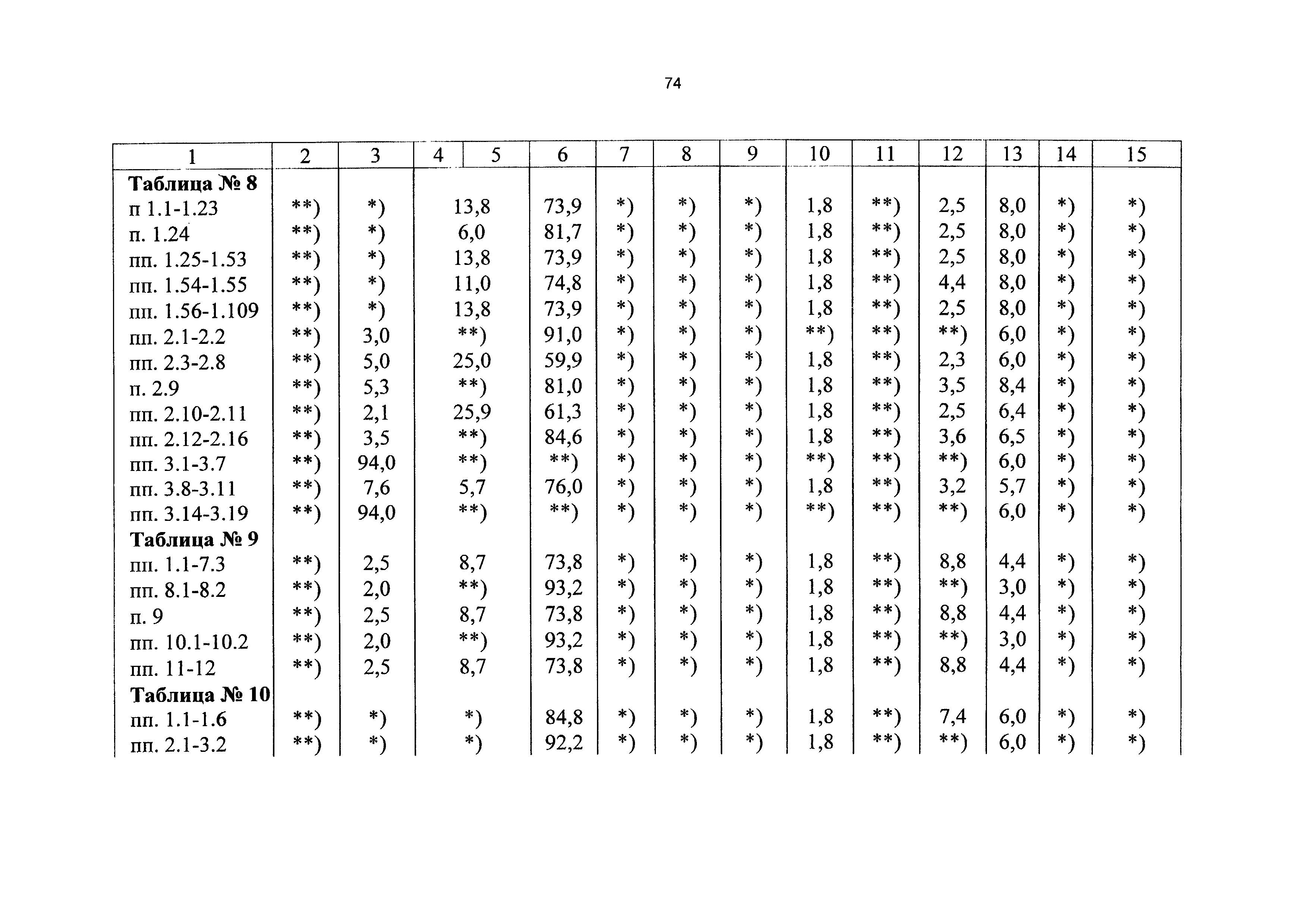 СБЦП 81-2001-13