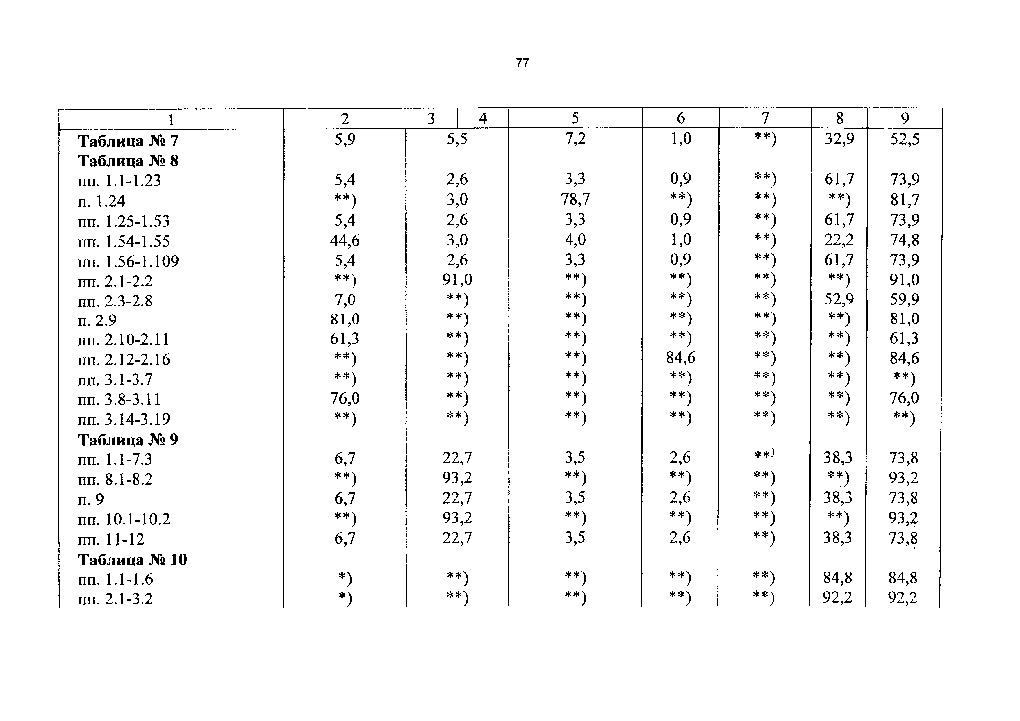 СБЦП 81-2001-13