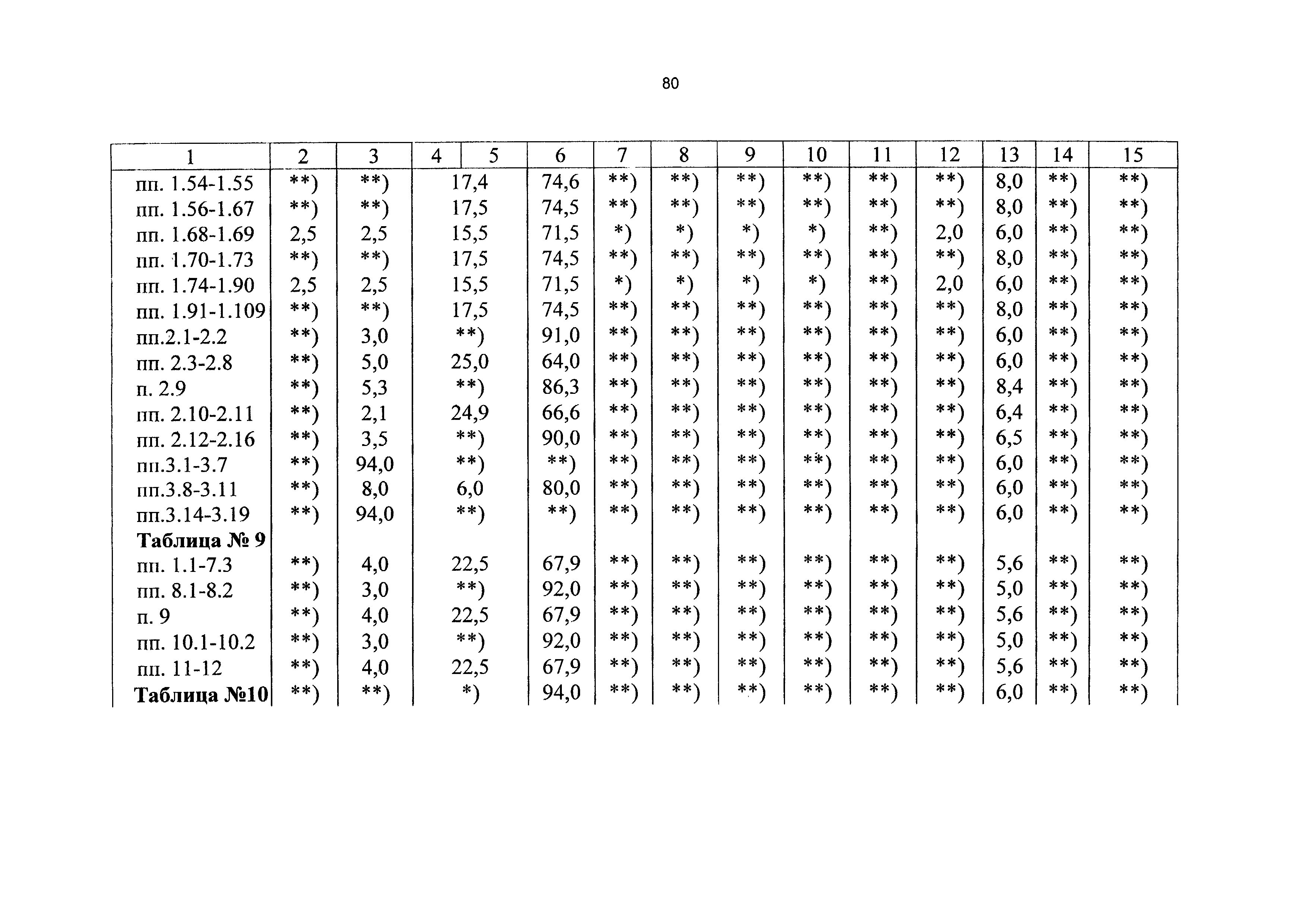 СБЦП 81-2001-13