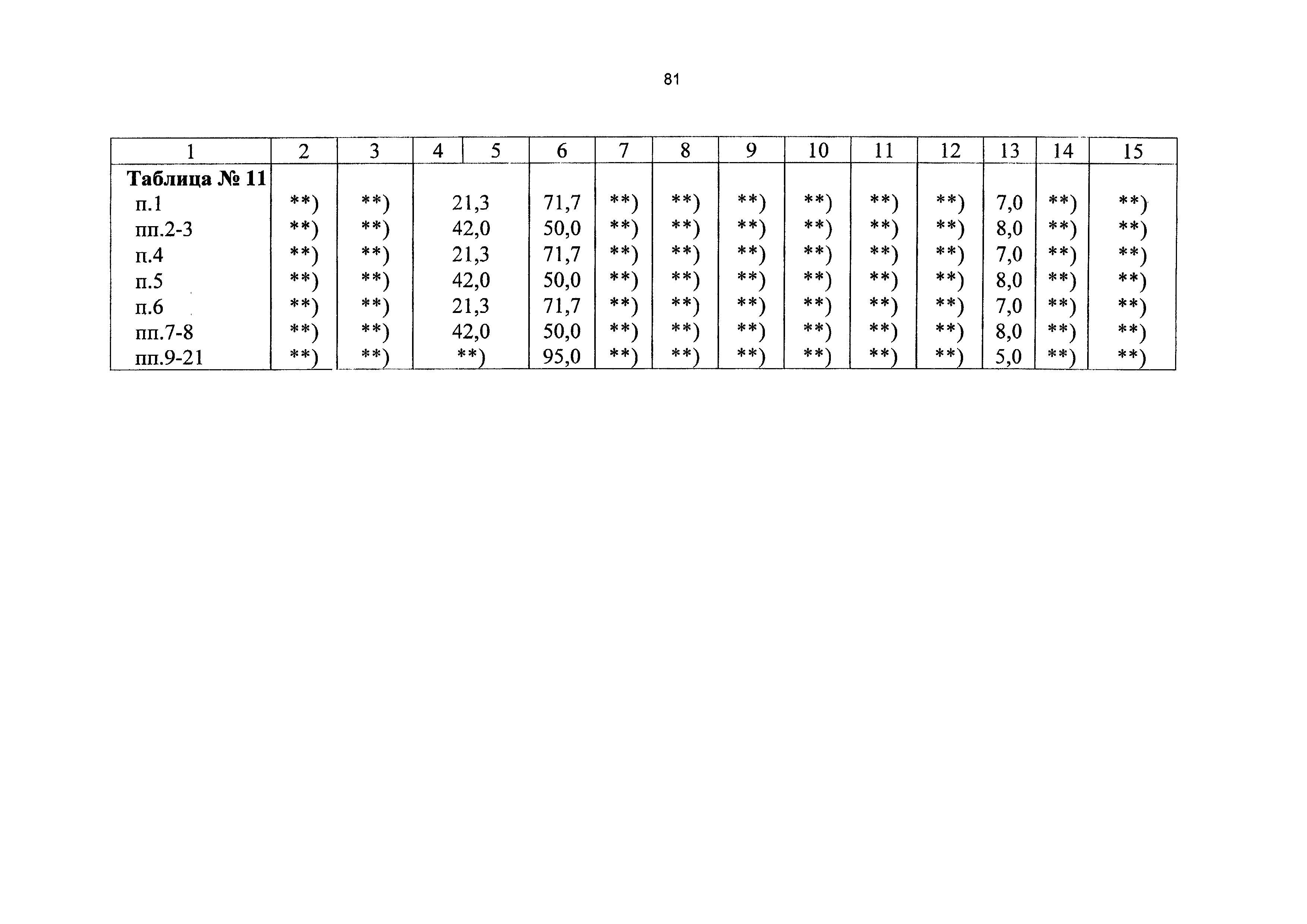 СБЦП 81-2001-13