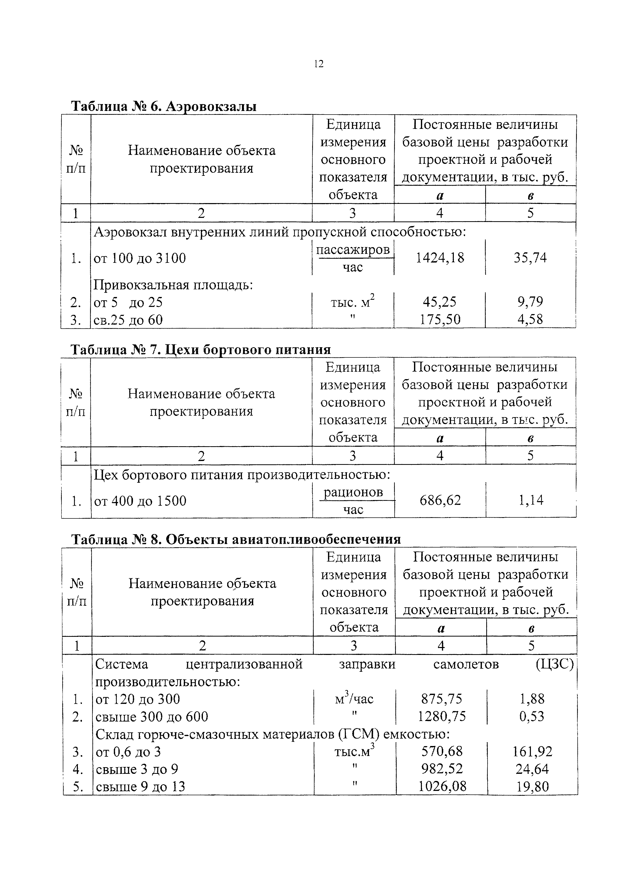 СБЦП 81-2001-12