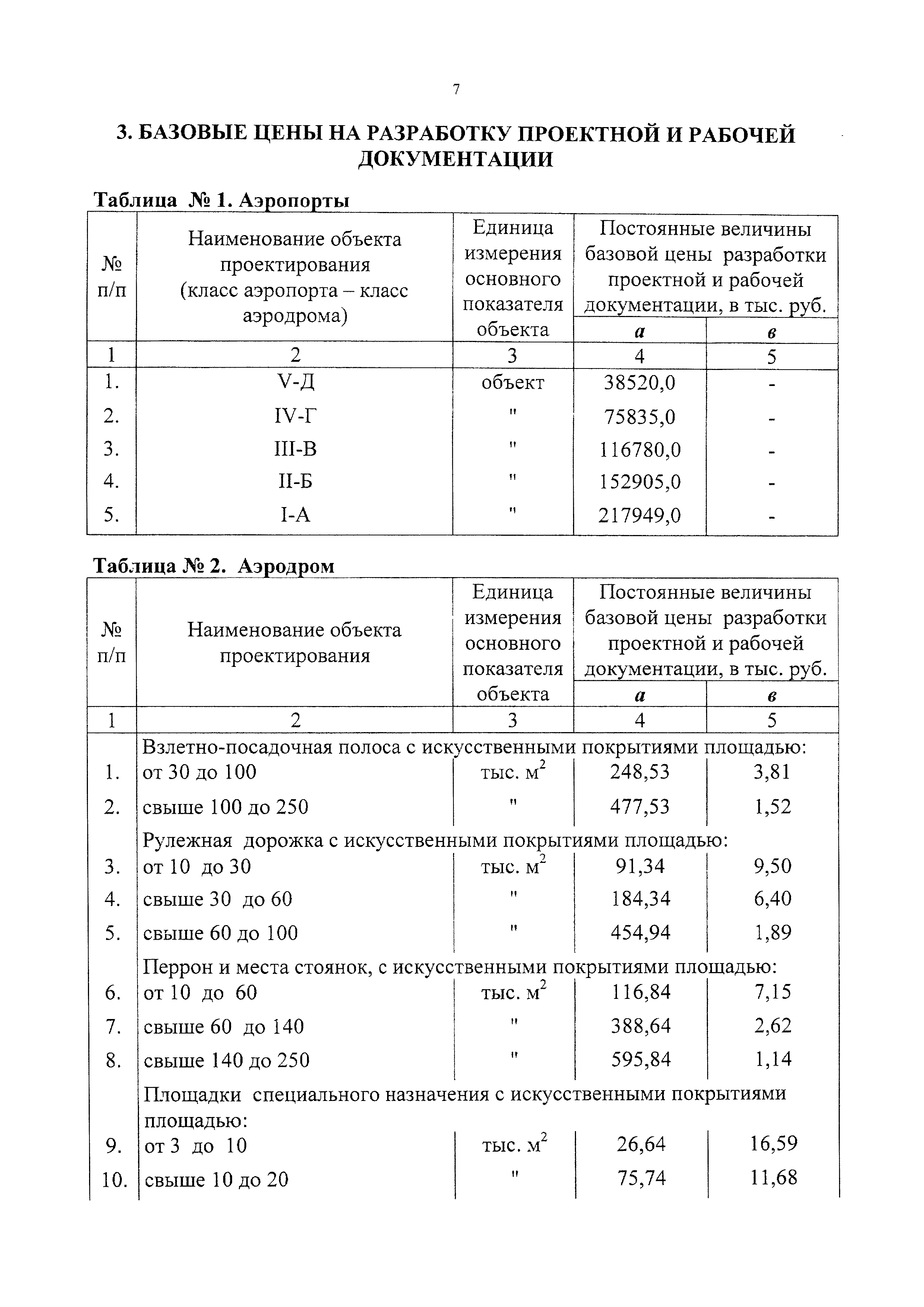 СБЦП 81-2001-12