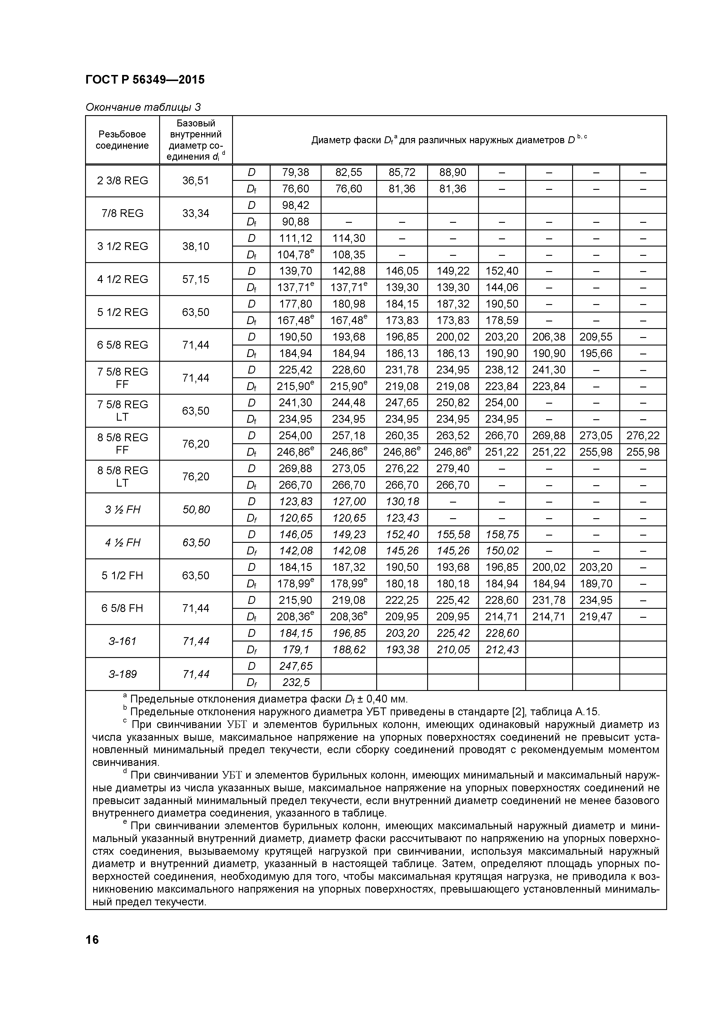 ГОСТ Р 56349-2015