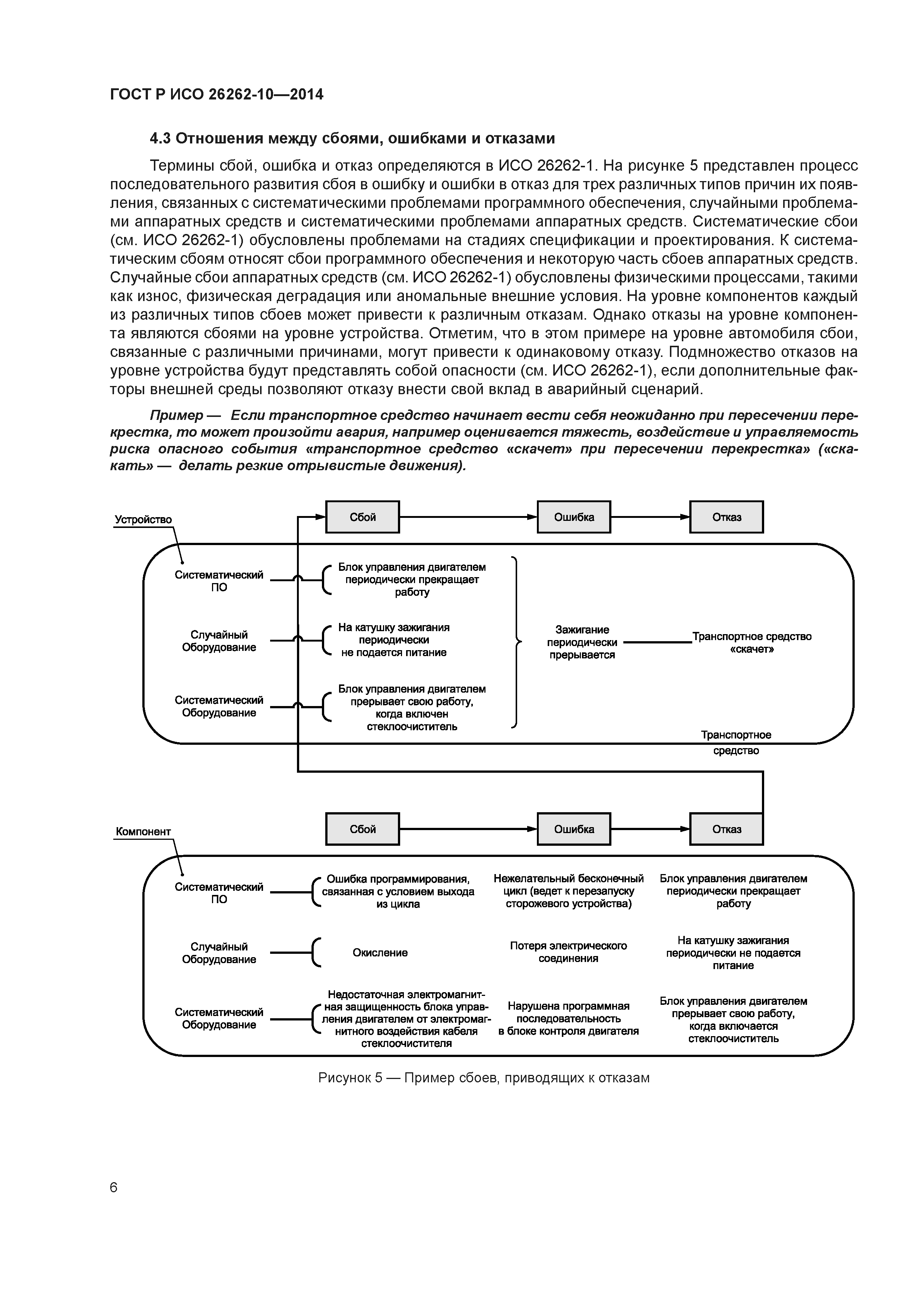 ГОСТ Р ИСО 26262-10-2014