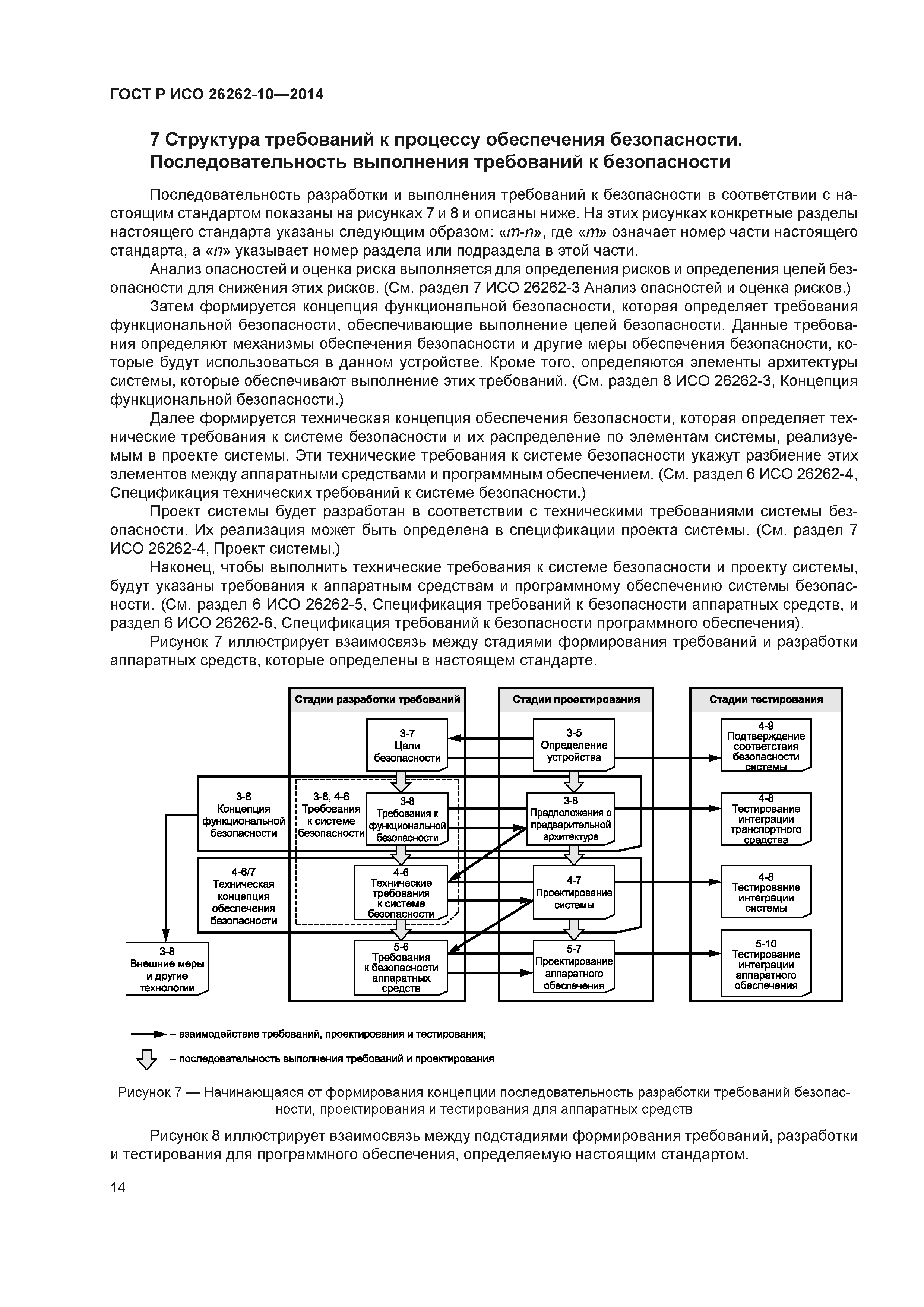 ГОСТ Р ИСО 26262-10-2014