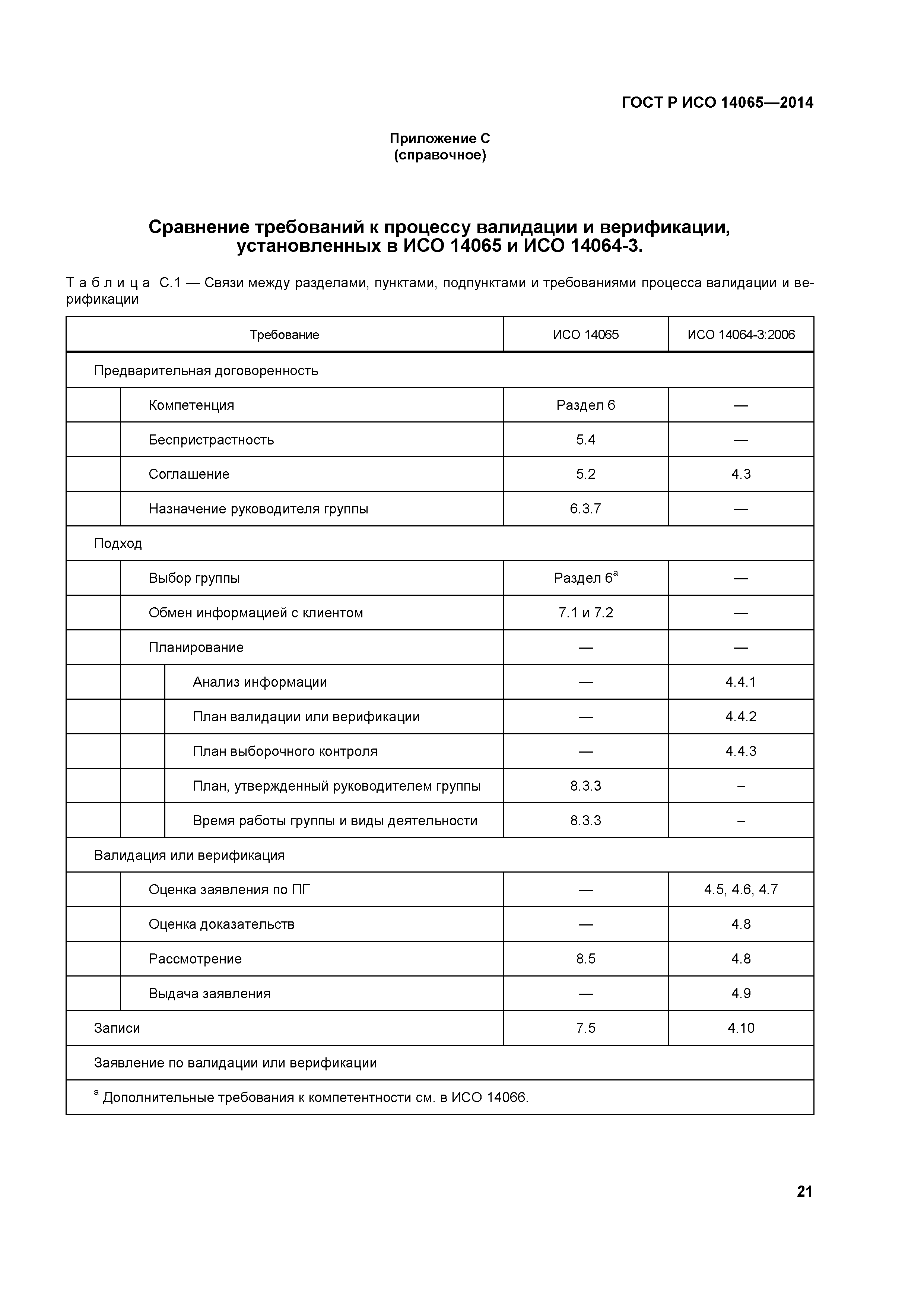 ГОСТ Р ИСО 14065-2014