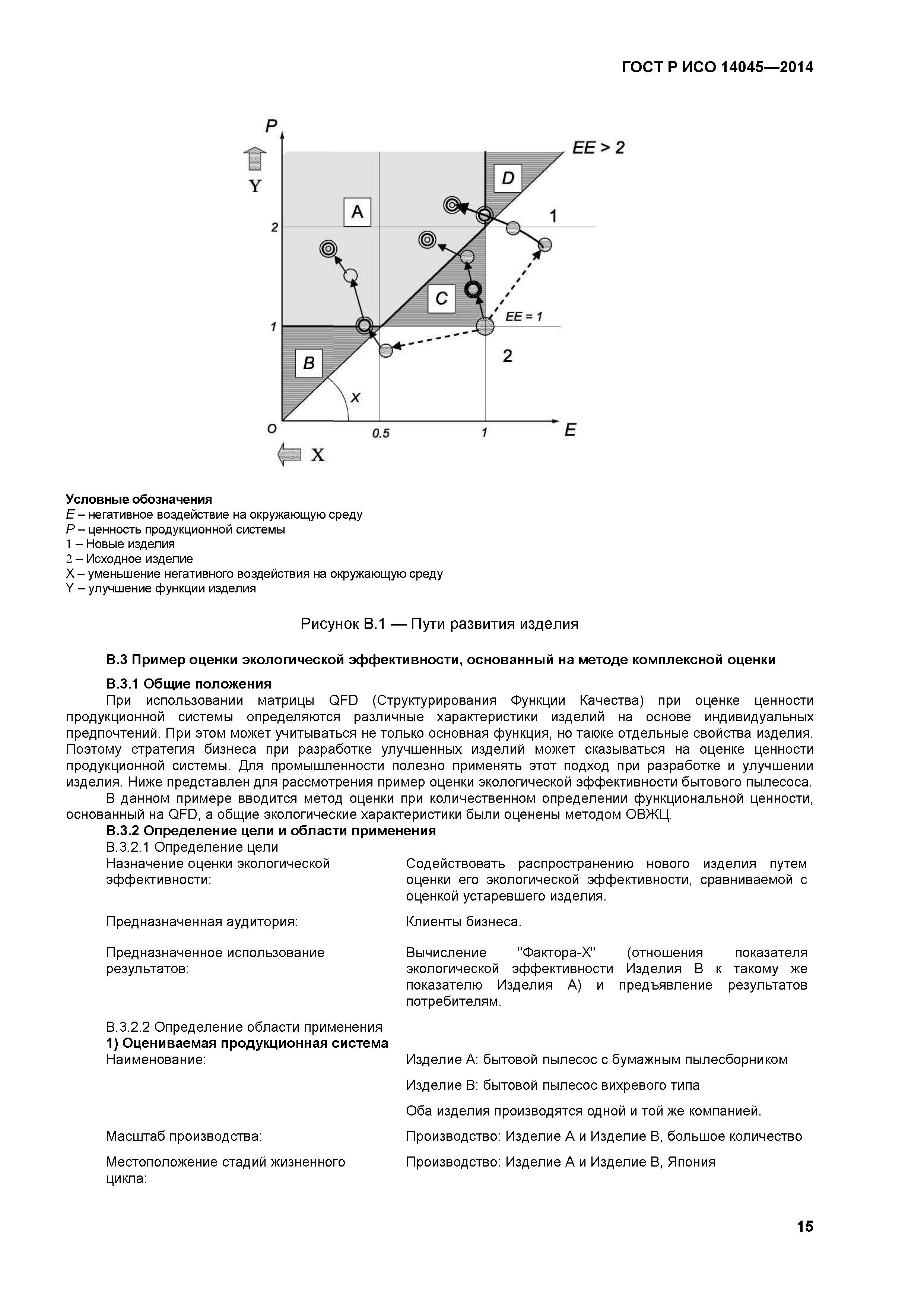 ГОСТ Р ИСО 14045-2014