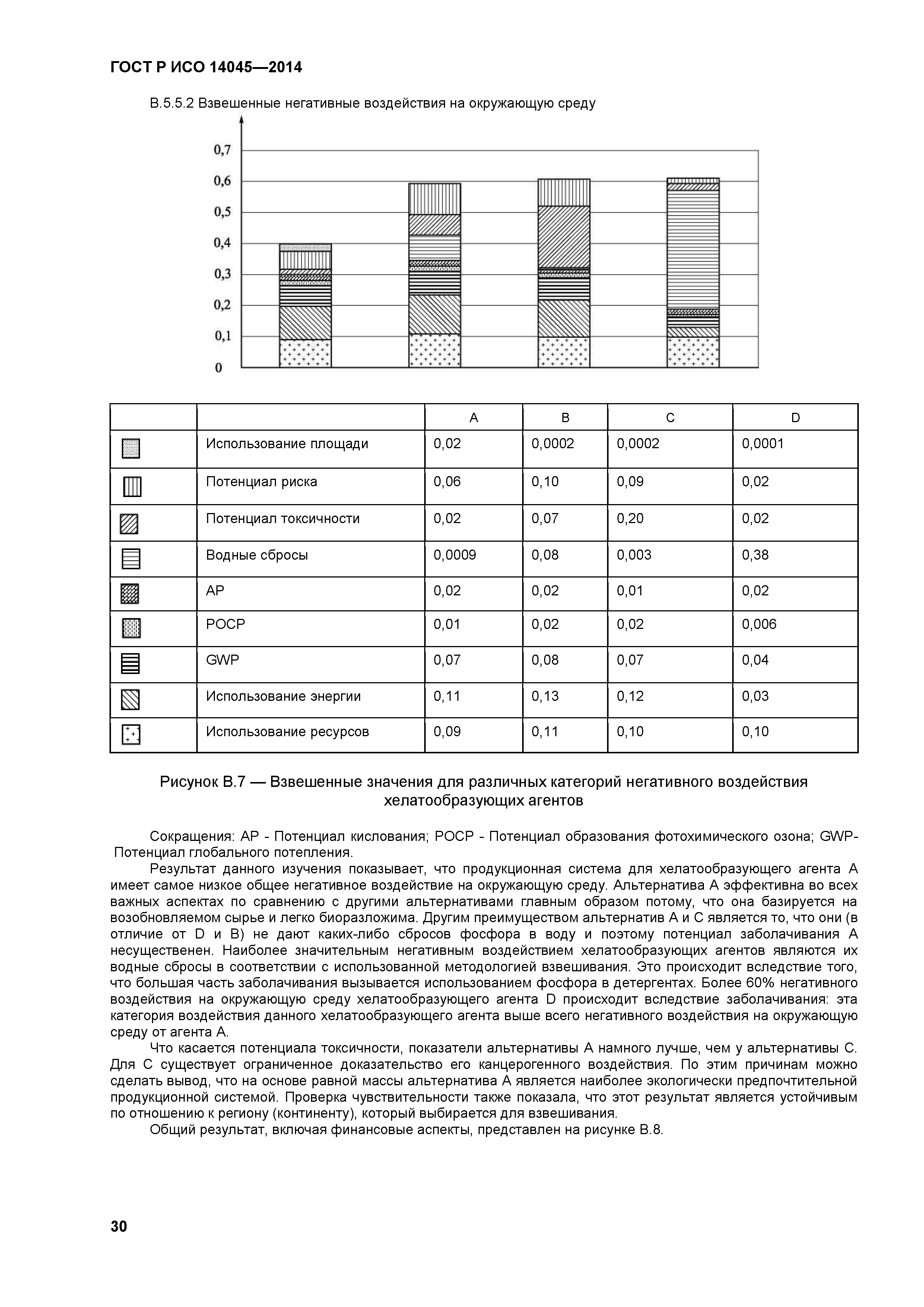 ГОСТ Р ИСО 14045-2014