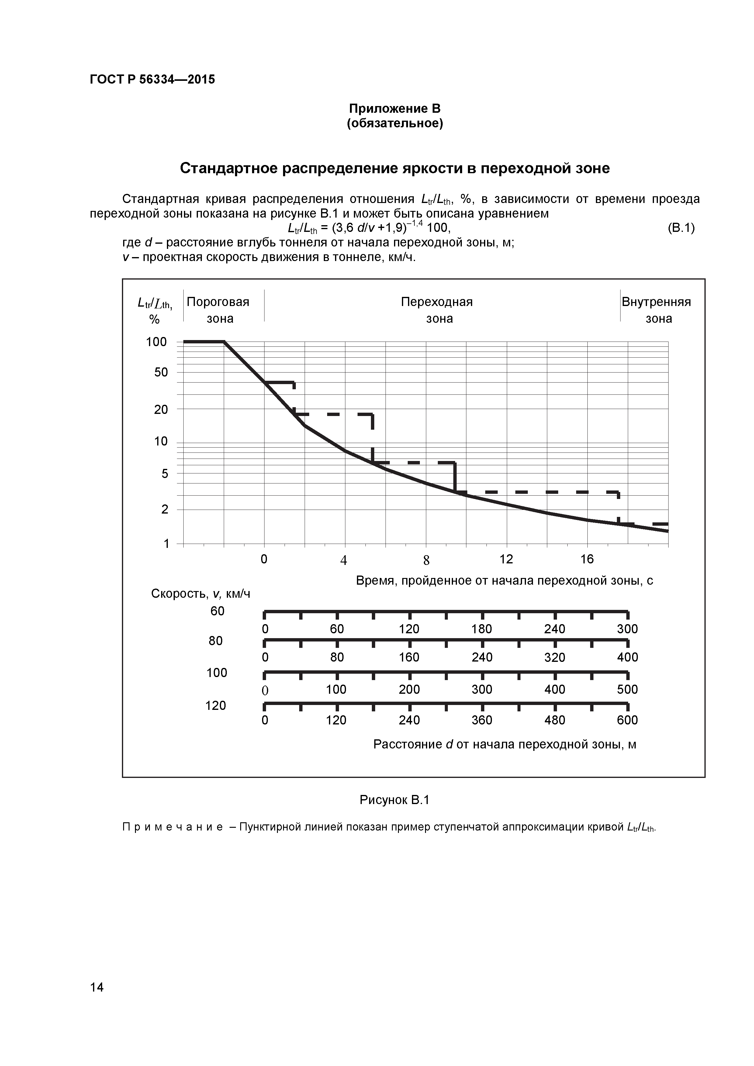 ГОСТ Р 56334-2015