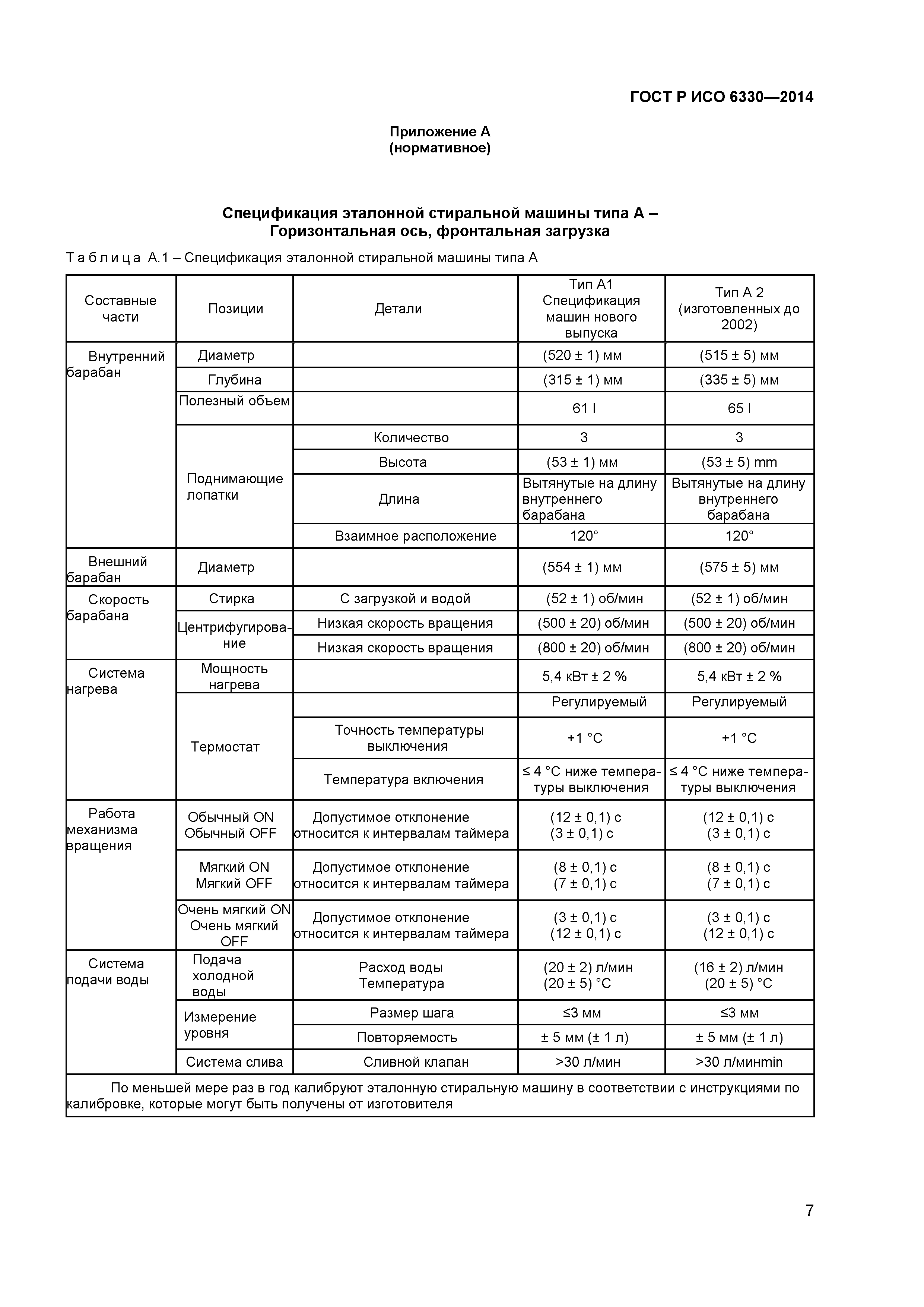 ГОСТ Р ИСО 6330-2014