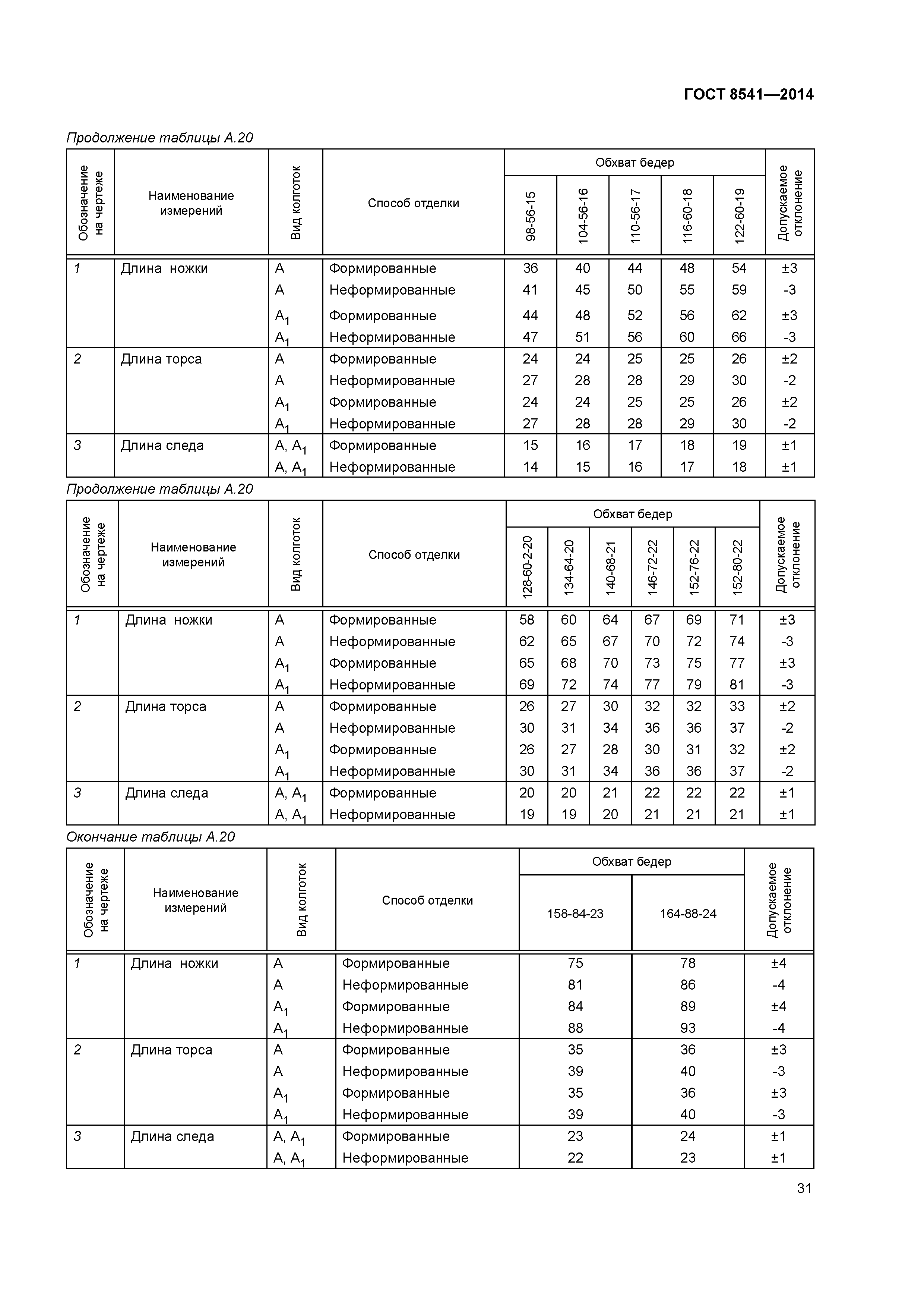 ГОСТ 8541-2014