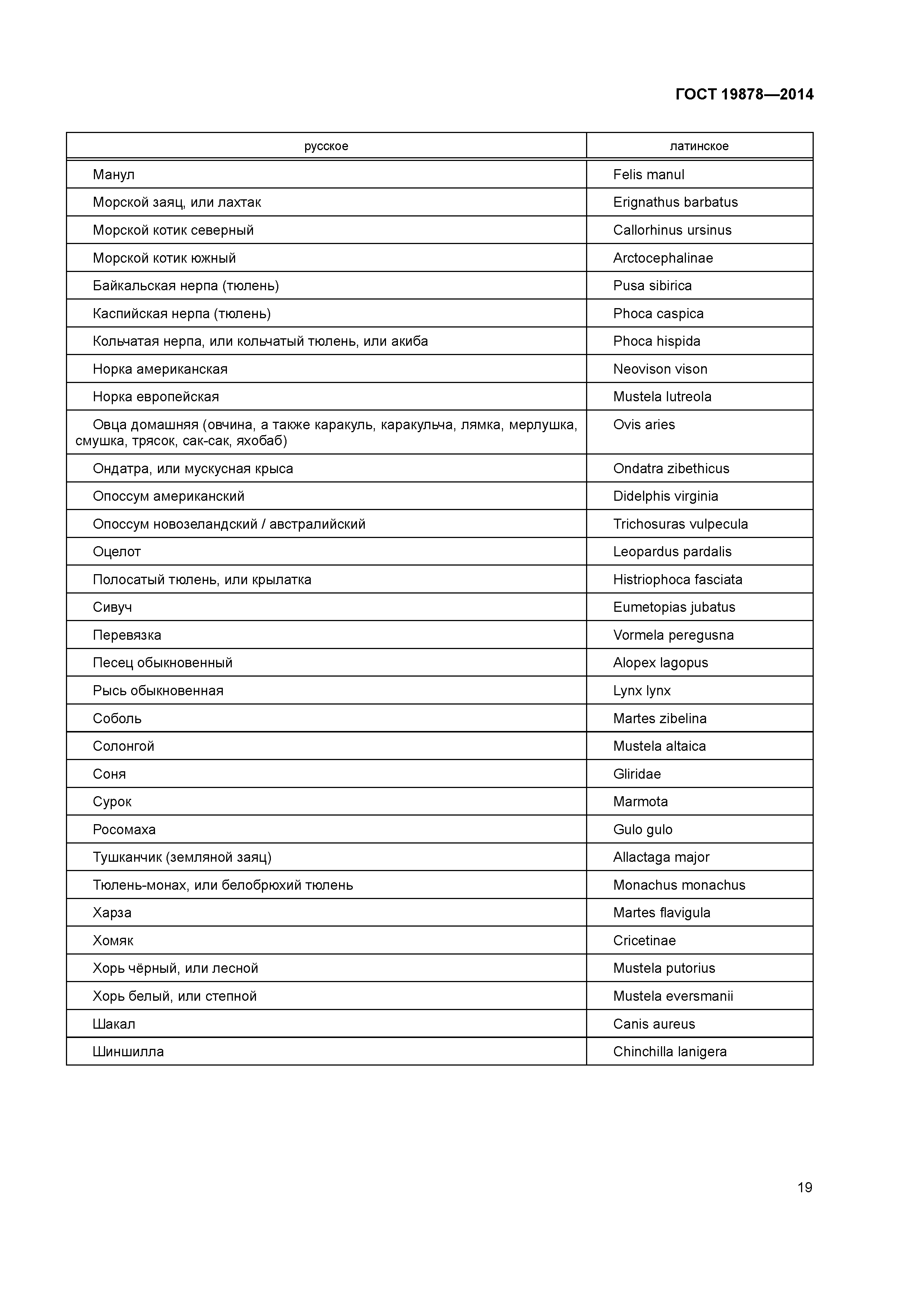 ГОСТ 19878-2014