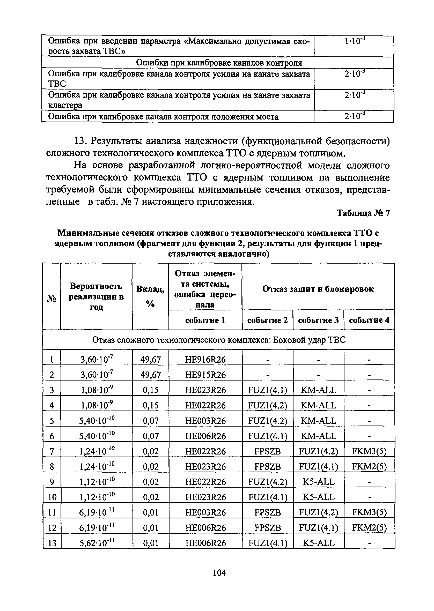 РБ 100-15