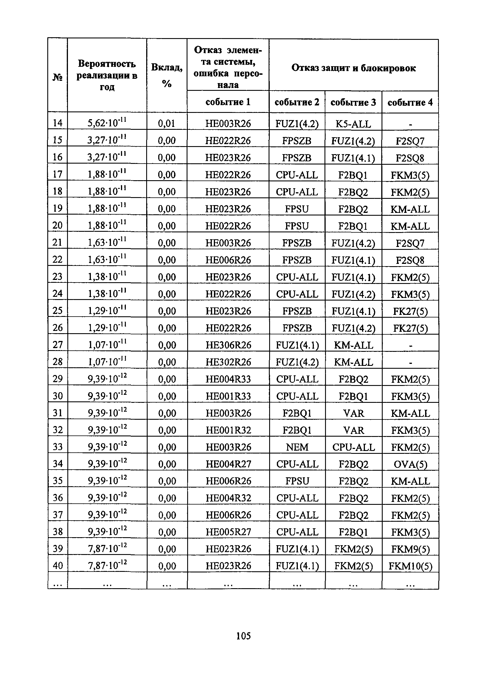 РБ 100-15