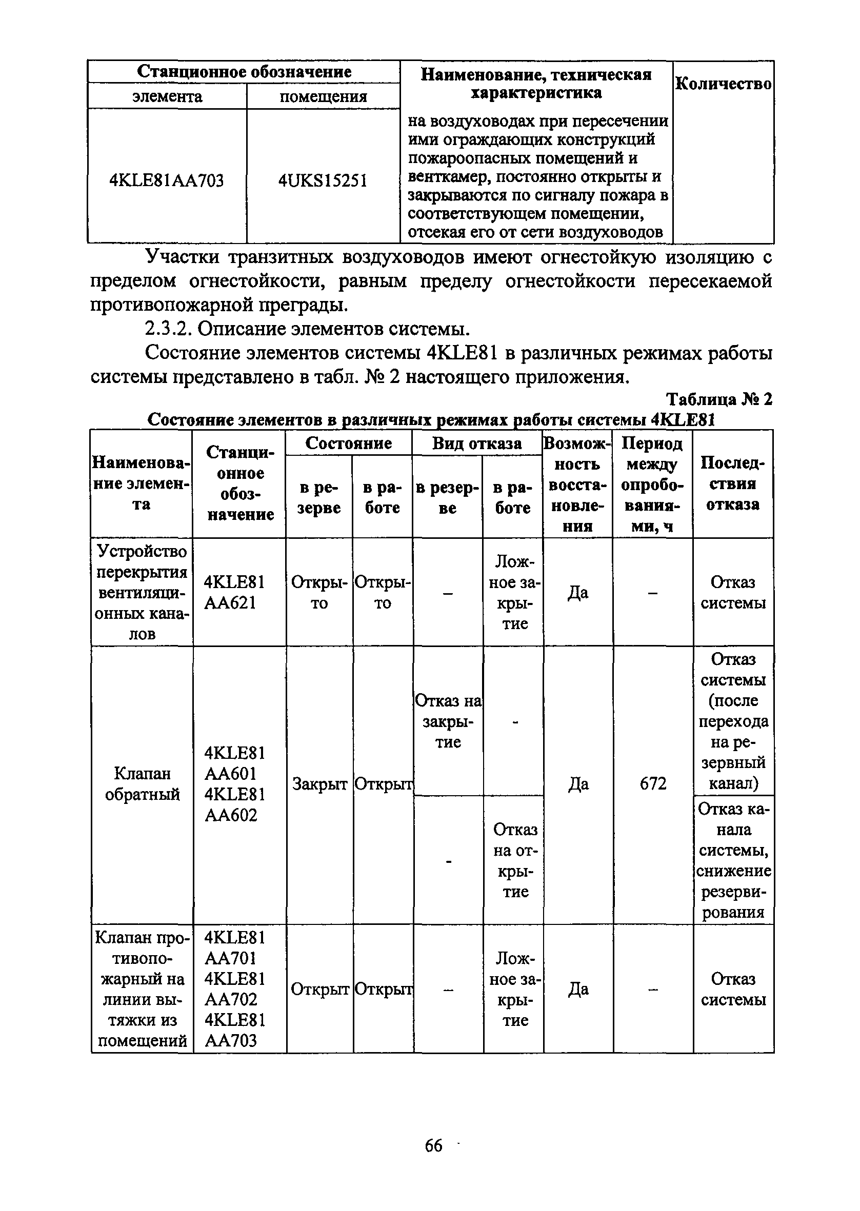 РБ 100-15