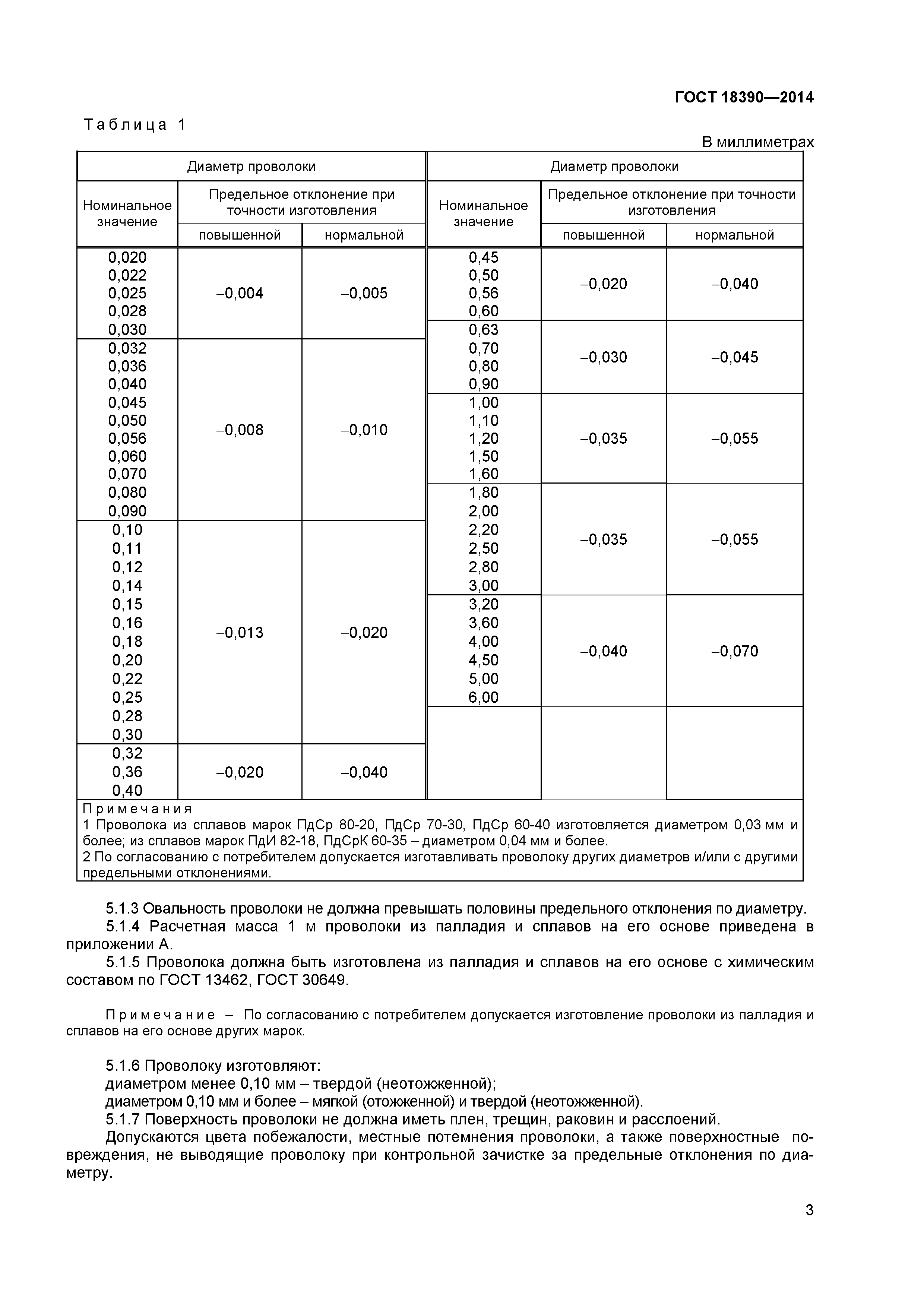 ГОСТ 18390-2014