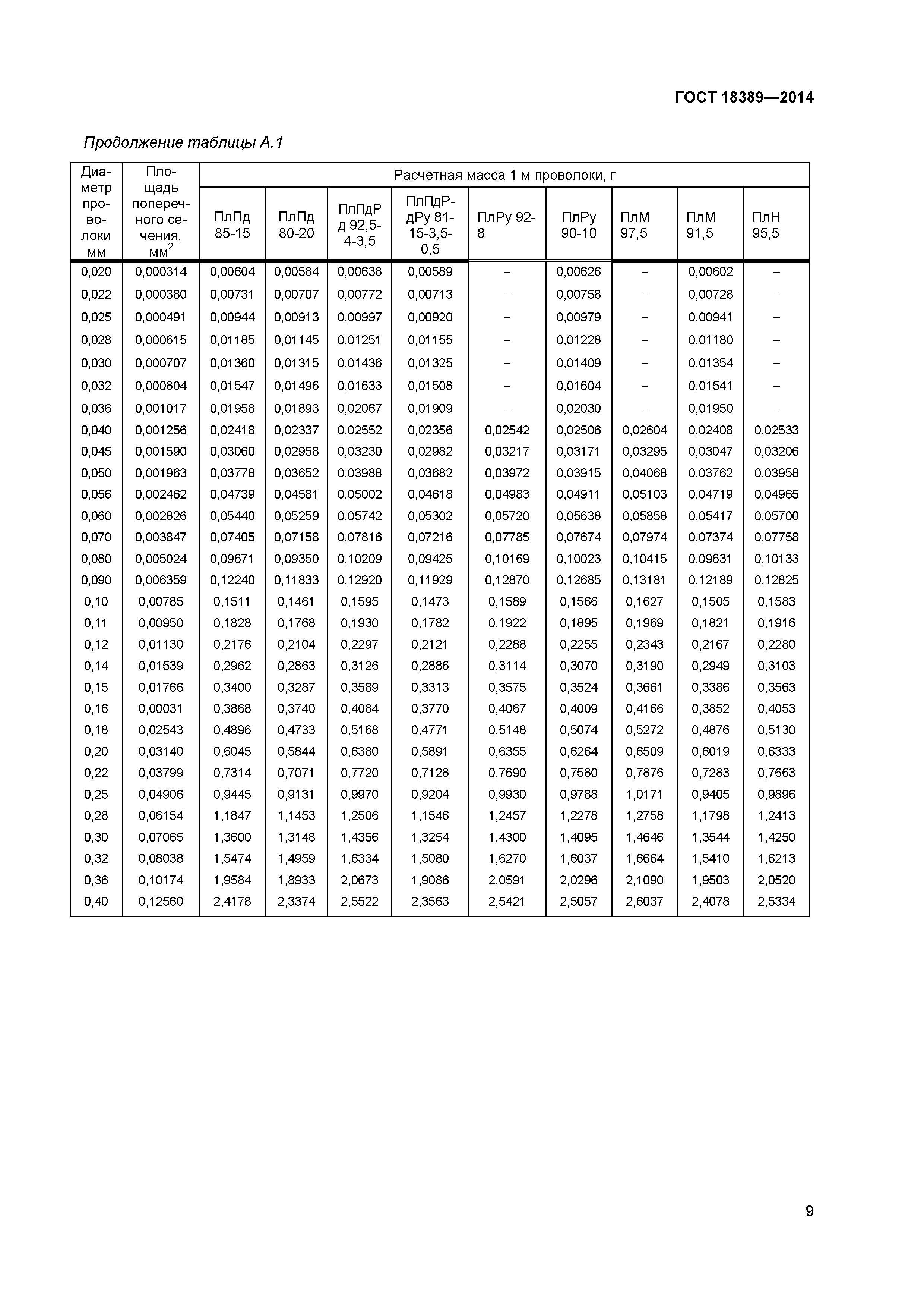 ГОСТ 18389-2014