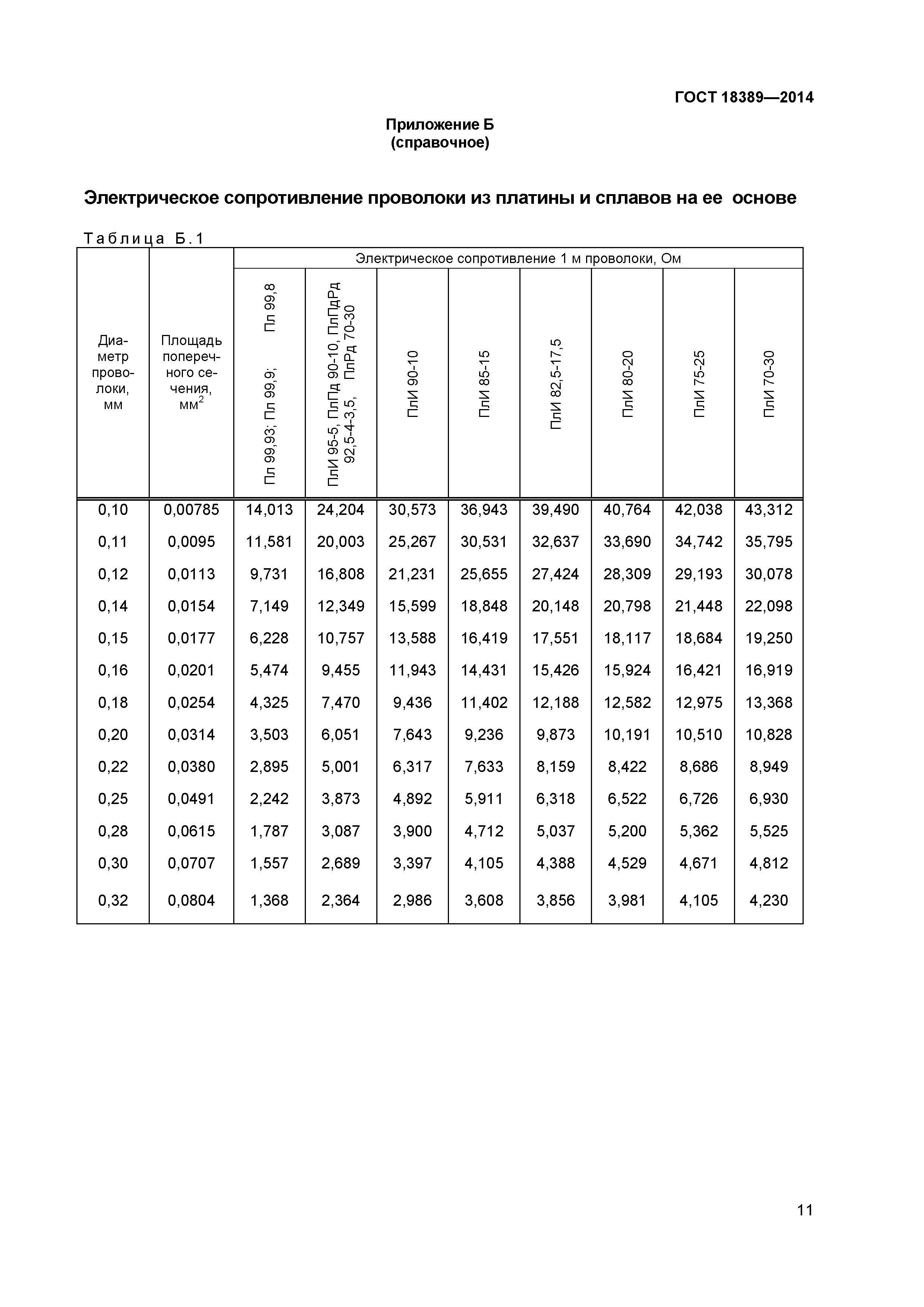 ГОСТ 18389-2014