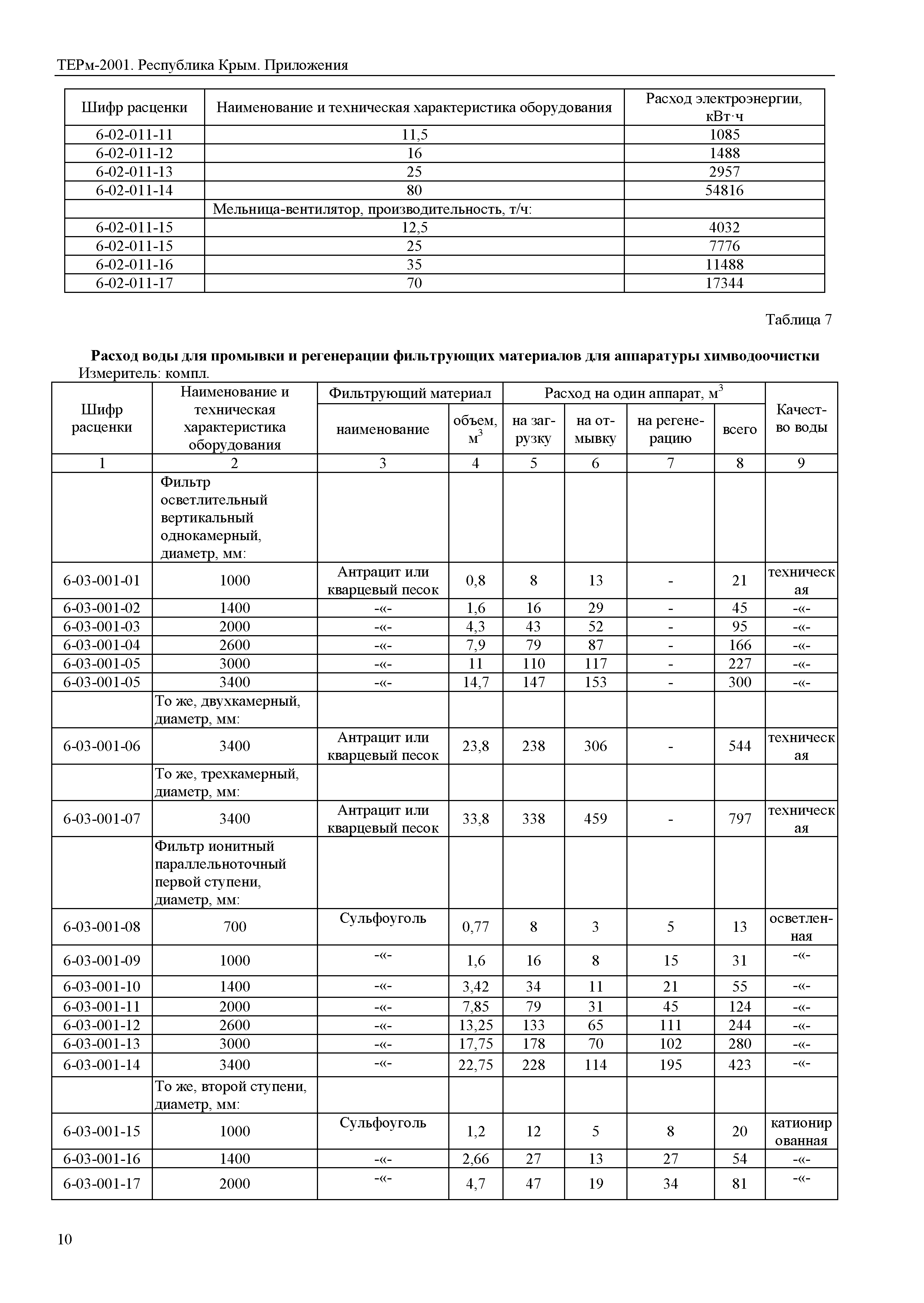 ТЕРм 2001 Республика Крым