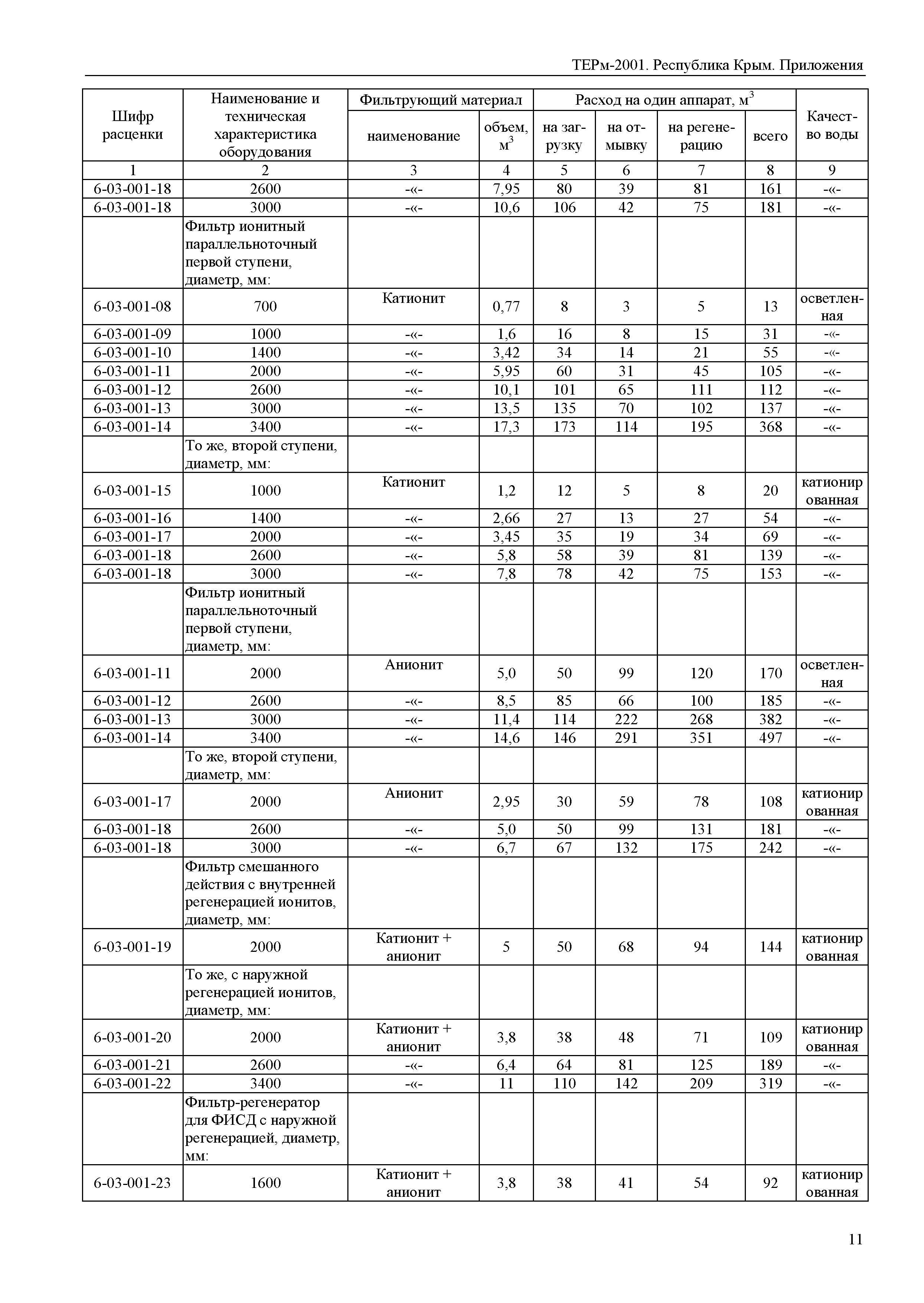 ТЕРм 2001 Республика Крым