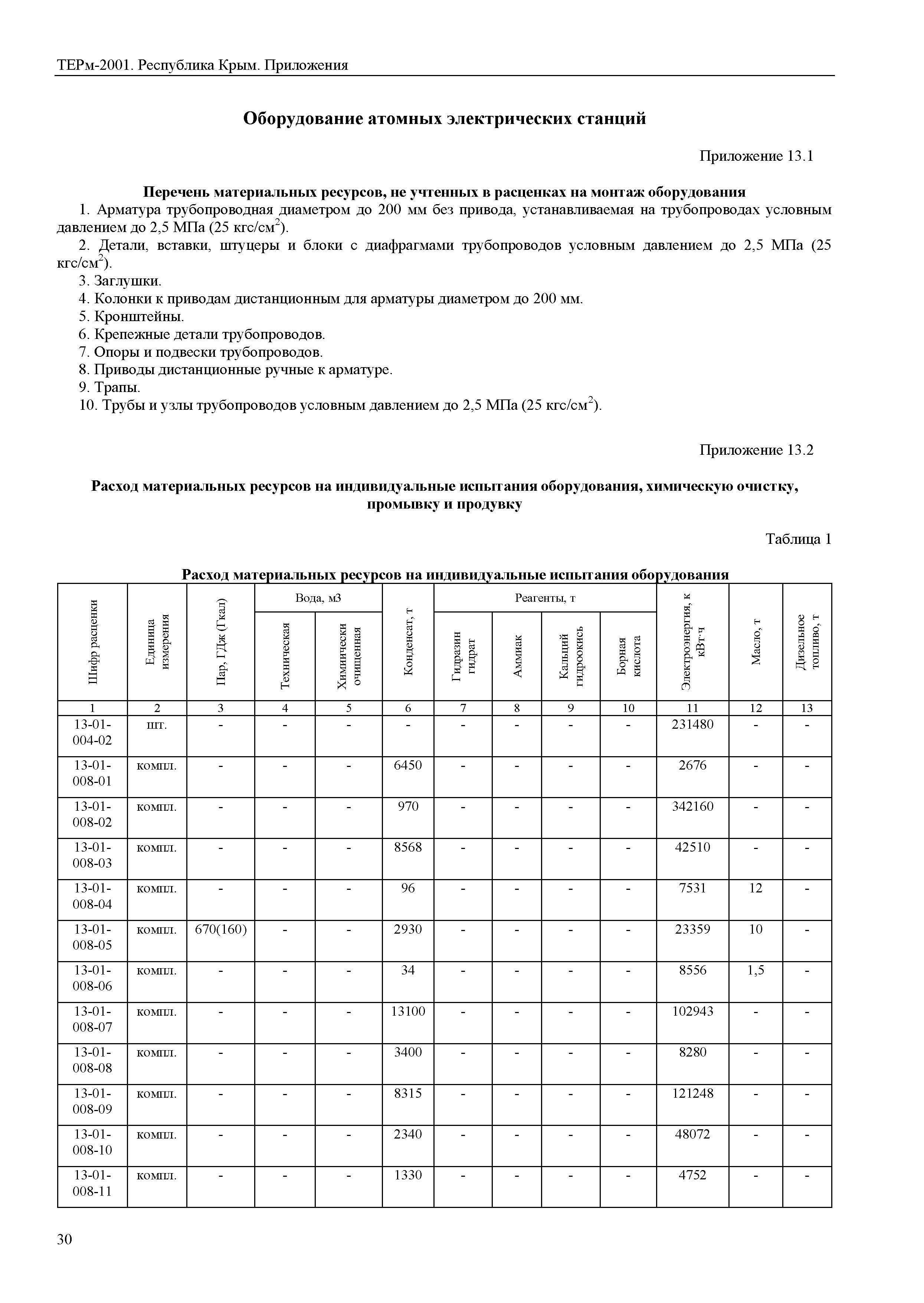 ТЕРм 2001 Республика Крым