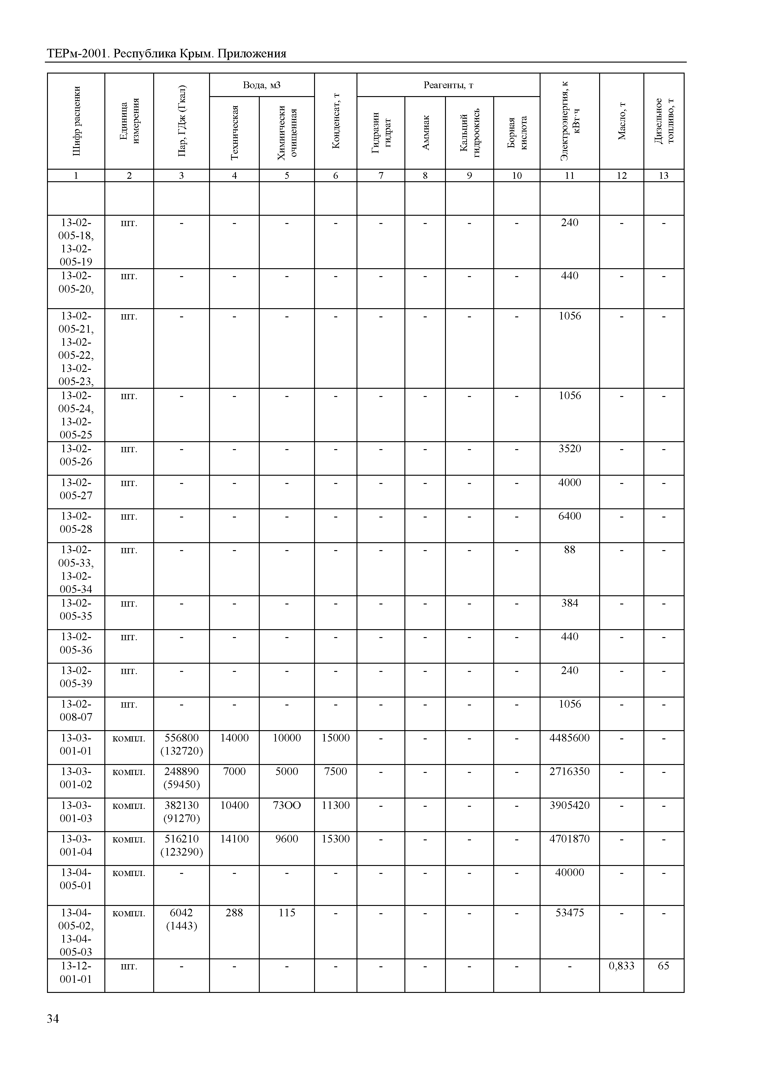 ТЕРм 2001 Республика Крым