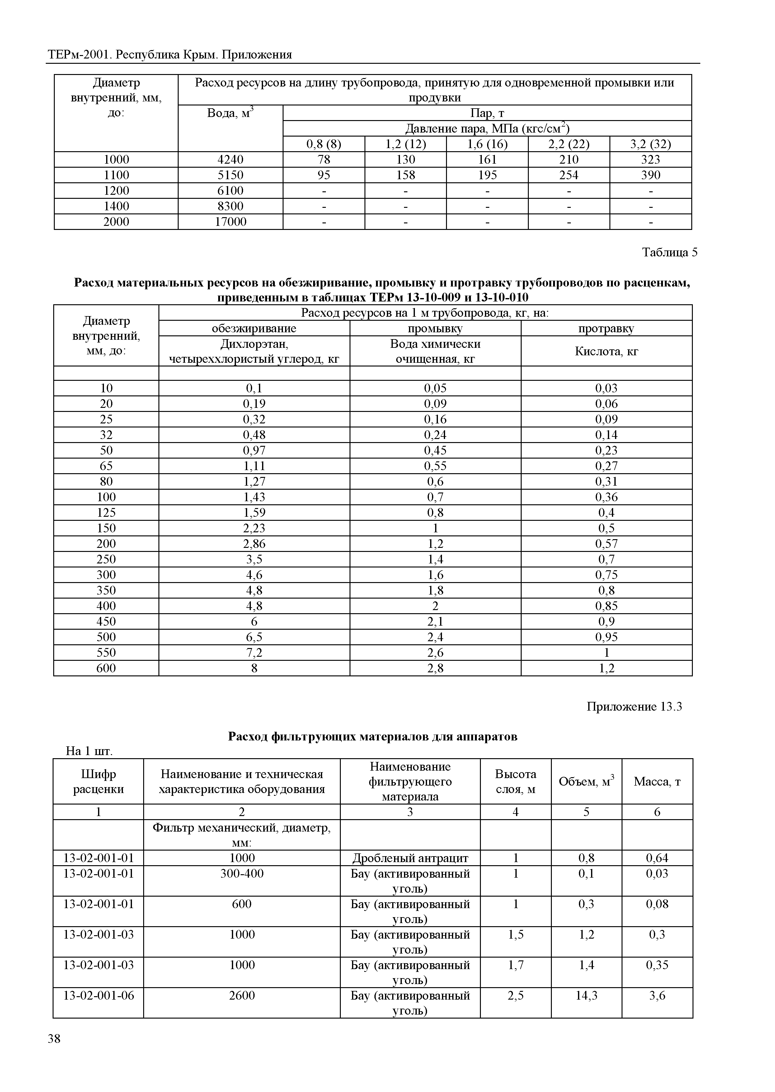 ТЕРм 2001 Республика Крым