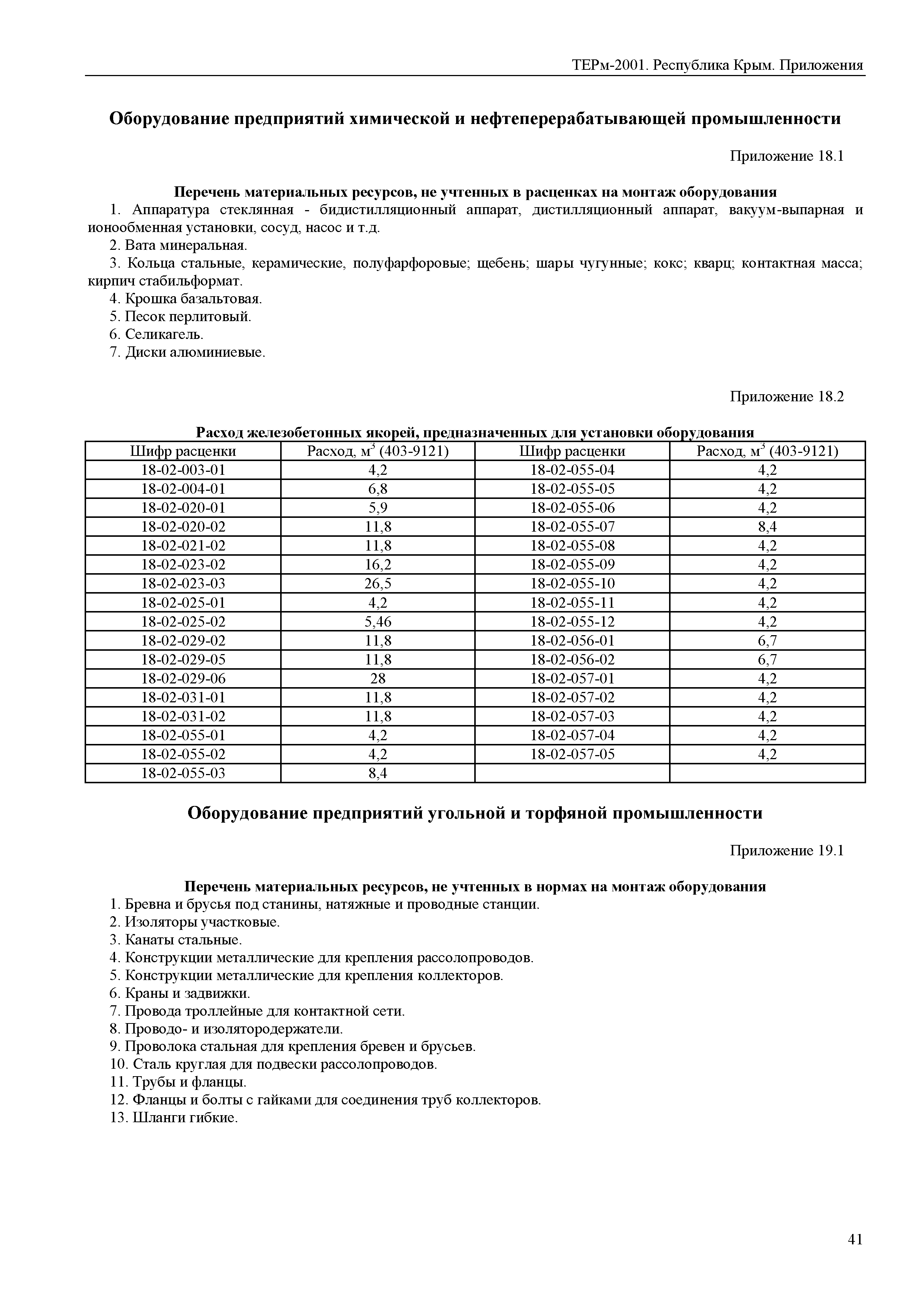 ТЕРм 2001 Республика Крым