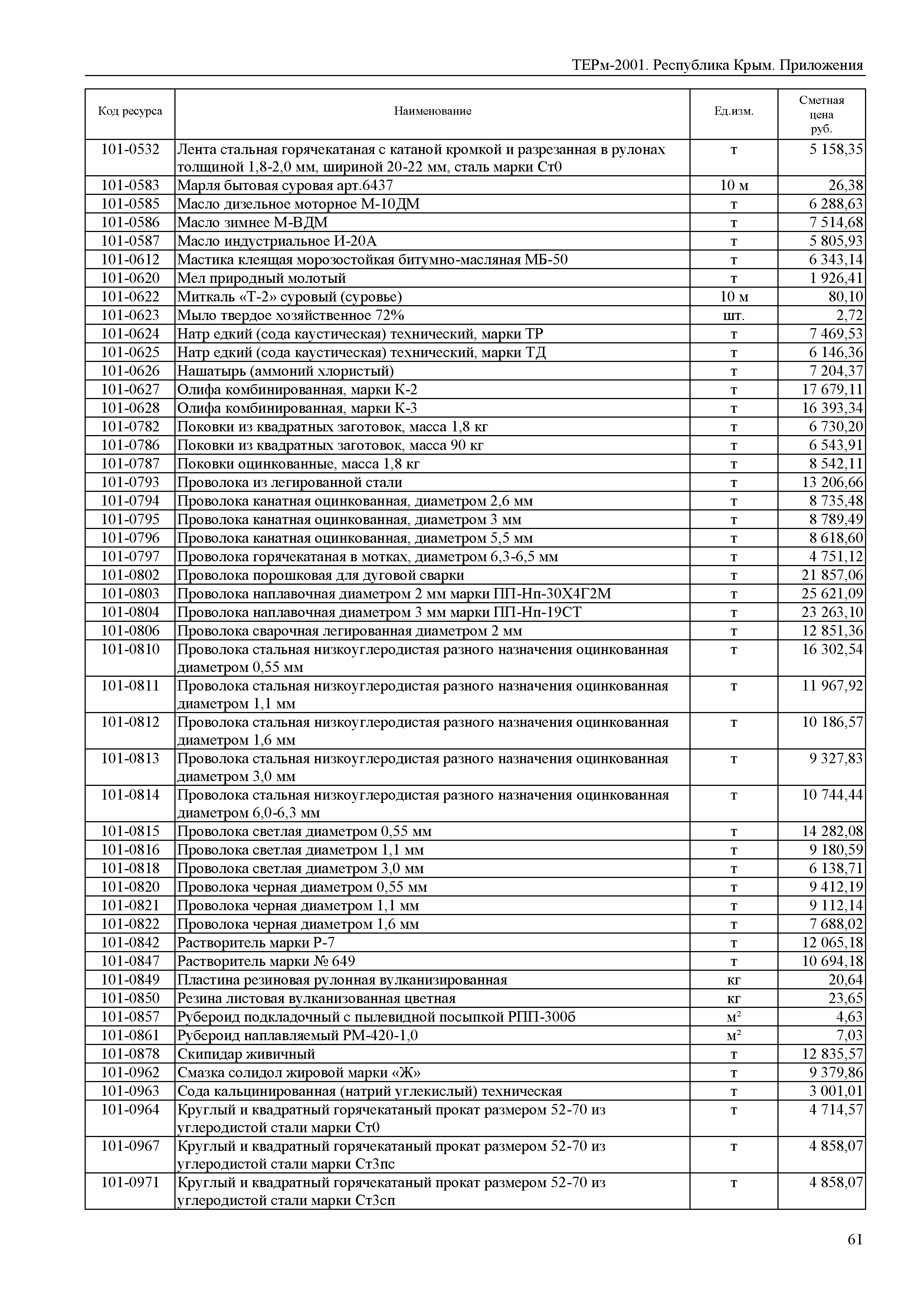 ТЕРм 2001 Республика Крым