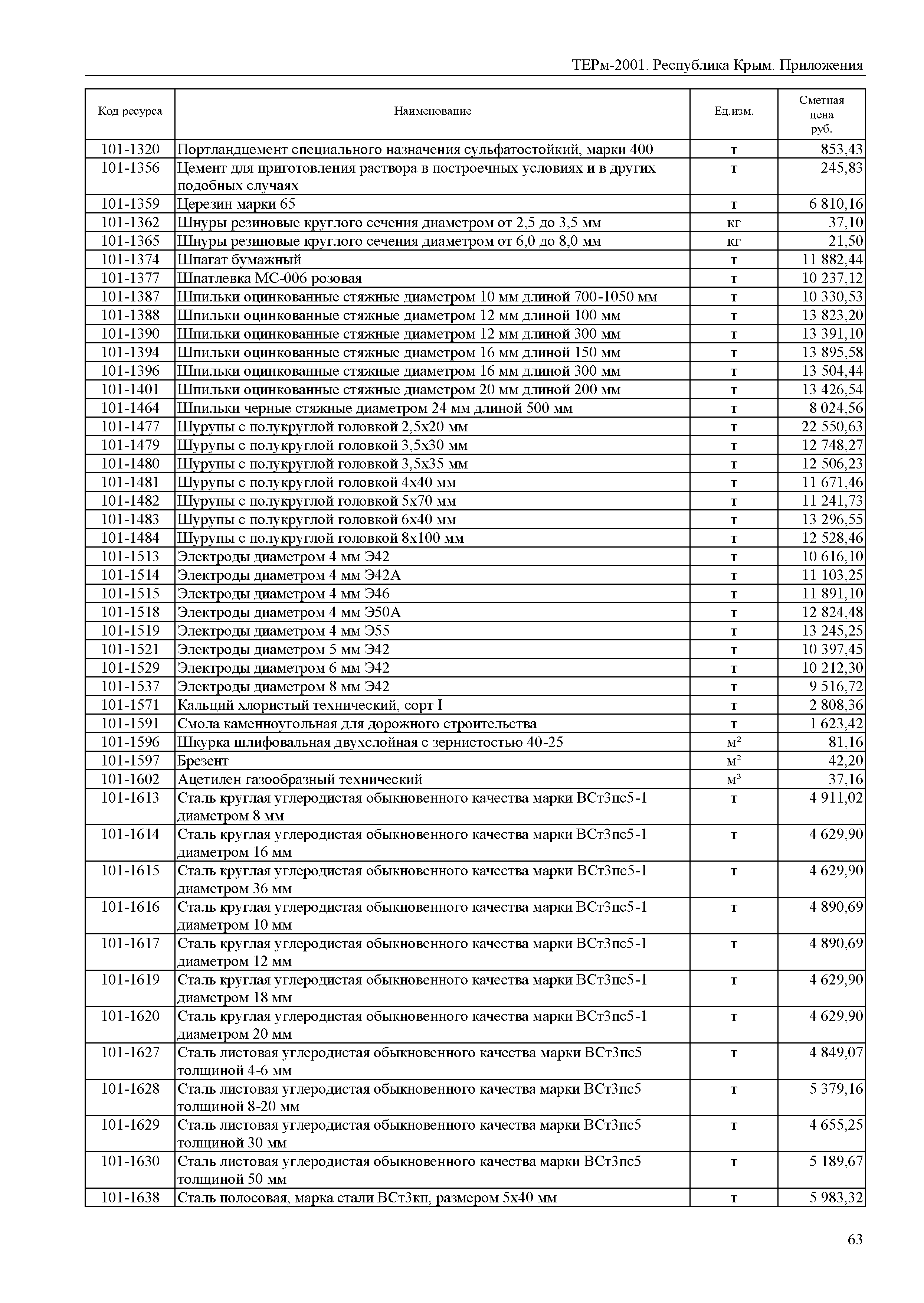 ТЕРм 2001 Республика Крым