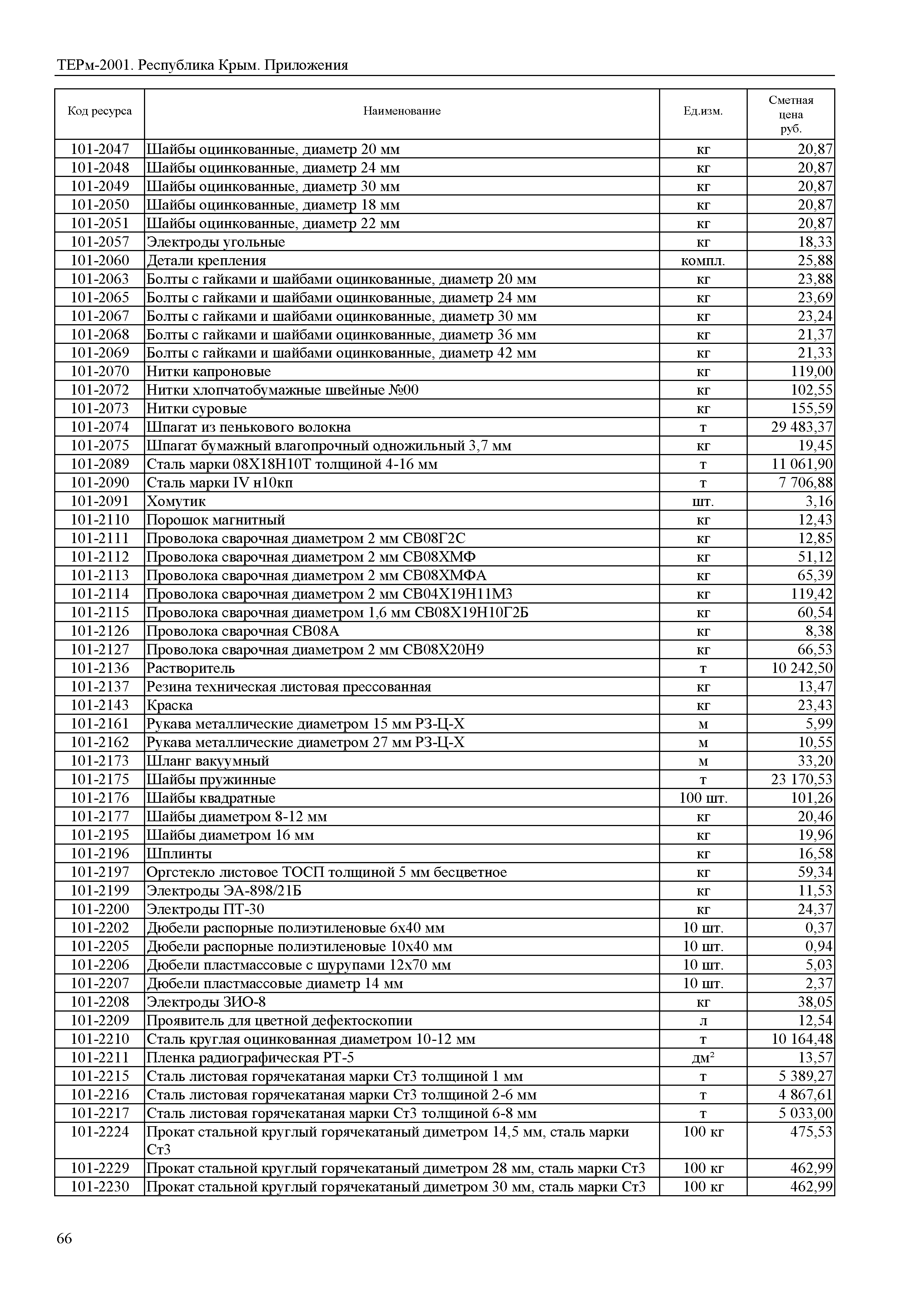 ТЕРм 2001 Республика Крым