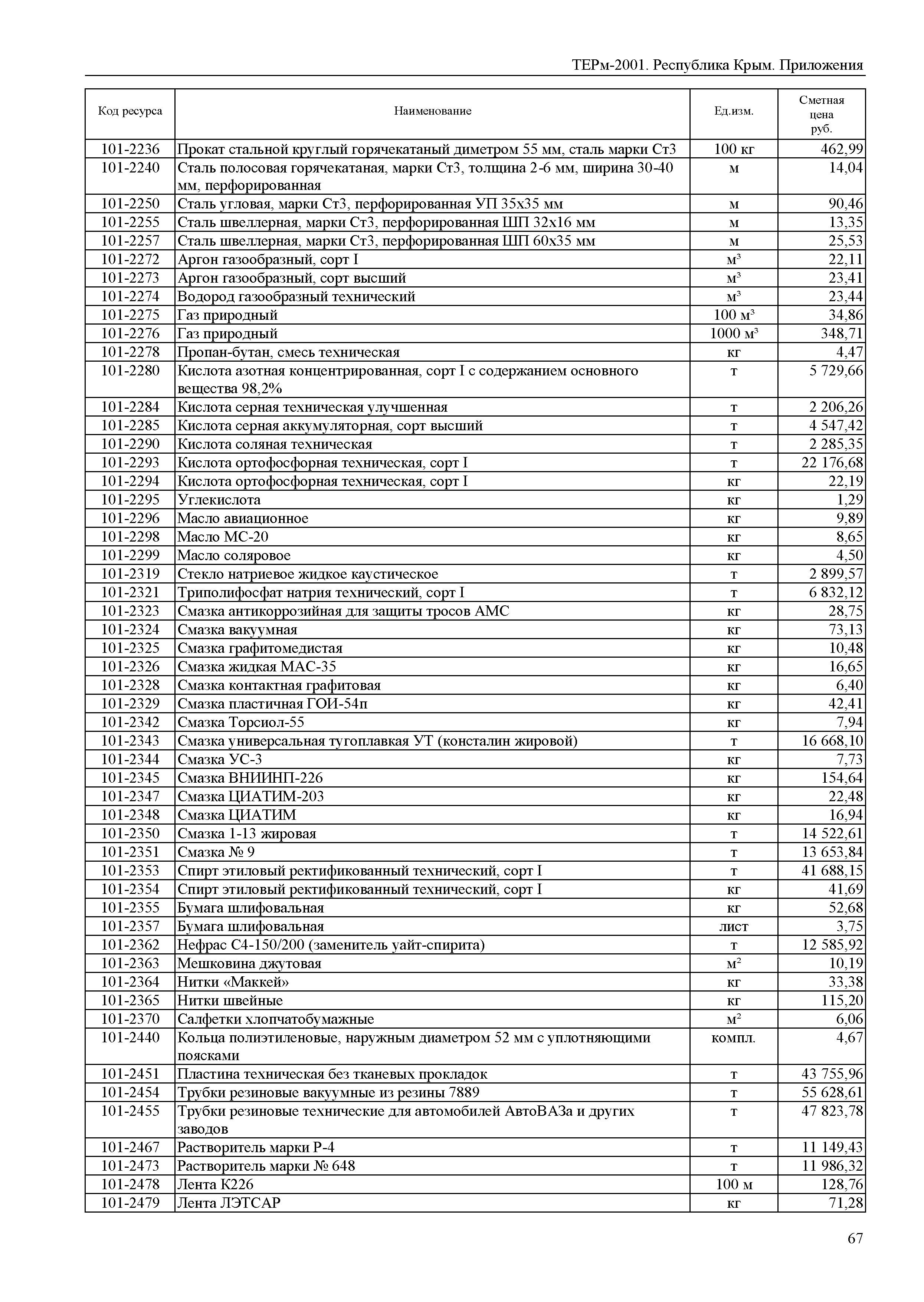 ТЕРм 2001 Республика Крым