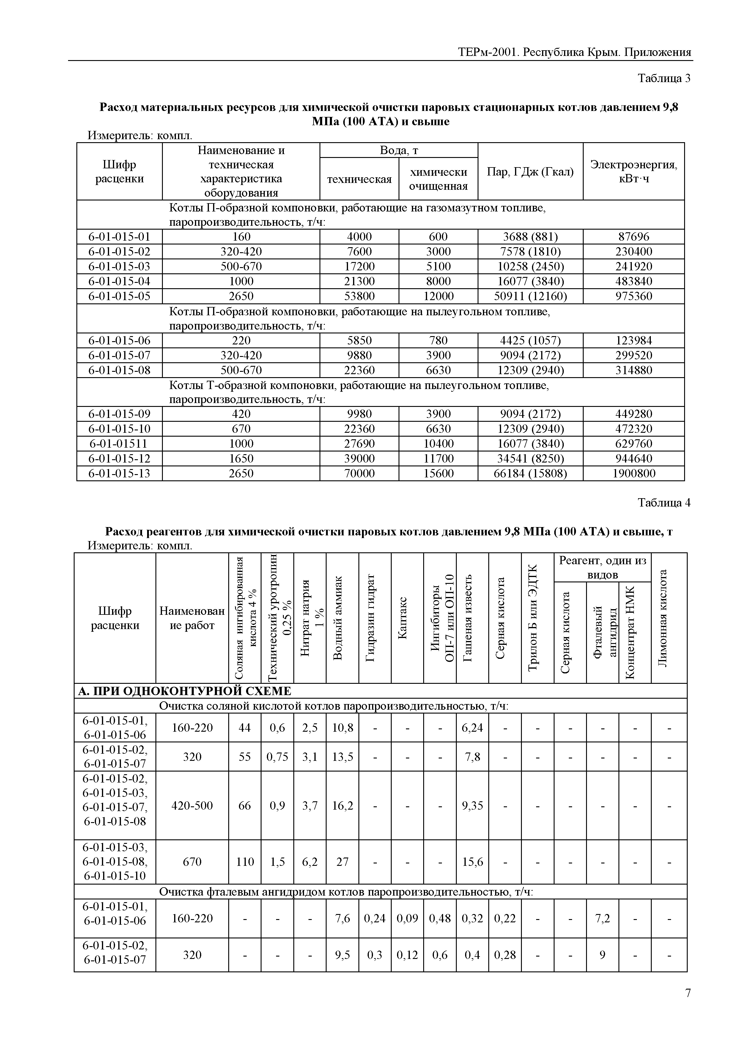 ТЕРм 2001 Республика Крым